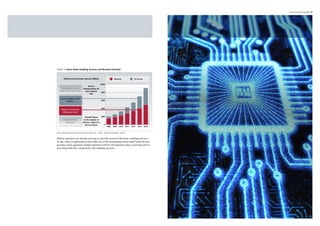 Policy
                                                               l

                                                 Roaming, Fraud and Security

                                                                                                                                                                                                                                                                                  4 Smart Home Landscape 23 - 24




                  Home                                                                Back-end                    Third Party
               Environment                                                           Environment                    Service
                                                                                                                   Providers




                                                 Wide Area Connectivity                                                                                                     1.2



                                                                                                                                                                            1.0




                                                                                                                                 Total number of devices (bn units), 2016
                                                                                                                                                                                                                    OTT and VOD

                                                                                                                                                                            0.8

                                          Enabling Service Features
                                                                                                                                                                            0.6
                                                                                                                                                                                              Home medical monitoring                   Smart Meters
Exhibit 10 Smart Home Enabling Services and Revenue Potential
                                                                                                                                                                            0.4

                                                                                                                                                                                                          O
                                                                                                                                                                                                          Online game sales
         M2M Service Revenue Forecast ($000s)                                 Networks                     SE Services                                                      0.2
                                                                                                                                                                                                                                   Home Automation       HEM Systems

                                                           10000                                                                                                                                          H
                                                                                                                                                                                                          Home Security
                                             Service                                                                                                                        0
     Value Added Services               indespensable for                                                                                                                                                20%                      40%                  60%      CAG
                                                                                                                                                                                                                                                                CAGR, 2010-2016
   (applications and content)             mass-market
                                                          8000
                                              VAS

     Service Enablement (SE)
             Services                                       6000



                                                            4000




                                                                                                                                                                                  Ut
      Network Connectivity




                                                                                                                                                                                                                                                                     th
                                                                                                                                                                                    ili




                                                                                                                                                                                                                                                                   al
                                                                                                                                                                                       tie




                                                                                                                                                                                                                                                                 He
       (SIM and air time)




                                                                                                                                                                                          s




                                                                                                                                                                                                                                                                e
                                                                                                                                                                                                                                                               m
                                                                                                                                                                                                                                                             Ho
                                          Growth linked     2000
        Embedded Device                  to the number of
          (hardware)                    devices; subject to
                                          price pressure       0
                                                                    2008    2009     2010       2011   2012     2013      2014


Source: Beecham Research, Telco2.0 Executive Brainstorm – “M2M – Beyond Connectivity”, (2010)


Mobile operators are already moving to provide several of the basic enabling services.
As the value of applications that make use of the information from smart home devices
becomes more apparent, mobile operators will be well placed to play a growing role in
providing both the connectivity and enabling services.




                                                                                                                                                                                                                                                             En
                                                                                                                                                                                                                                                               te
                                                                                                                                                                                          y
                                                                                                                                                                                       rit




                                                                                                                                                                                                                                                                 rta
                                                                                                                                                                                     cu




                                                                                                                                                                                                                                                                    in
                                                                                                                                                                                   Se




                                                                                                                                                                                                                                                                      m
                                                                                                                                                                                                                                                                       en
                                                                                                                                                                                e
                                                                                                                                                                               m




                                                                                                                                                                                                                                                                         t
                                                                                                                                                                             Ho


              City administration's                                                               Mobile operator revenues
          increase in tax revenues,                                                               from energy management
                               490                                                                services,
                                                                                                  360


              Utility's incremental                                                               Mobile operator revneues
          revenues from reduction                                                                 from value adding services,
                           in losses,                                                             240
                              1,100
 