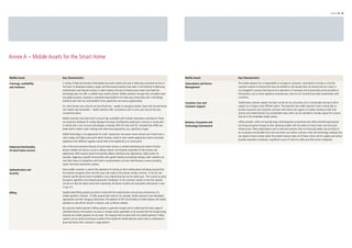 Annex A 39 - 40




Annex A – Mobile Assets for the Smart Home


Mobile Assets            Key Characteristics                                                                                            Mobile Assets             Key Characteristics

Coverage, availability   A variety of fixed and wireless technologies have been tested and used in delivering connected services to     Subscription and Device   The mobile operator has a responsibility to manage its customers’ subscriptions correctly, so that the
and resilience           the home. In developed markets, copper and fibre-based solutions have been in the forefront of delivering      Management                customer receives all services that they are entitled to and equally does not receive (and as a result, is
                         entertainment and Internet services; in other markets, the lack of infrastructure means that fixed-line                                  not charged) for services that they do not subscribe to. If necessary, this functionality can be provided to
	                                                                                                                                       	
                         technology does not offer a credible mass-market solution. Mobile solutions, through their unrivalled reach                              third parties, such as home appliance manufacturers, who do not currently have direct relationships with
	                                                                                                                                       	
                         and global presence, represent a standards-based platform for wide area connectivity with a technology                                   customers.
	                                                                                                                                       	
                         evolution path that can accommodate future application and service opportunities.
	                                                                                                                                       Customer Care and         Traditionally, customer support has been carried out via call centres, but is increasingly moving to online
	                        For smart homes users who do not have fixed lines – people in emerging markets, those with second homes        Customer Support          support as a cheaper, more efficient option. The expertise that mobile operators have in being able to
	                        and mobile-only households – mobile networks offer convenience and in some cases may be the only                                         provide consumers and corporate customers with advice and support on matters relating to both their
                                                                                                                                        	
	                        connectivity option.                                                                                                                     services and related devices has considerable value, which can be extended to include support for services
                                                                                                                                        	
	                                                                                                                                                                 that are in the embedded mobile sphere.
                         Mobile networks have been built to ensure high availability with multiple redundancy mechanisms. These         	
	                        are important attributes for widely-deployed and large installed-base application scenarios. A recent pilot                              Utility providers, which are typically large, technologically-conservative and safety-oriented organizations
                                                                                                                                        Business, Ecosystem and
	                        in Ireland with a mix of access technologies, including GPRS, RF mesh and PLC indicated that GPRS was                                    are facing disruptive changes to their operating models with the advent of smart meter and smart grid
                                                                                                                                        Technology Environment
                         better able to deliver meter readings than alternative approaches, by a significant margin.                                              infrastructure. These organizations want to deal with partners that are financially stable, that are likely to
                                                                                                                                                                  be in business two decades from now and which can outline a services vision and technology roadmap that
                         Mobile technology is not appropriate for small, inexpensive, low-power sensor devices, but it does have a
                                                                                                                                                                  can adapt to future market needs. The mobile industry meets all of these criteria and its supplier and service
	                        role in larger and higher price-point device formats, suited to mass-market applications where connected
                                                                                                                                                                  provider ecosystem constitutes a significant source of value for utility and other sector companies.
                         appliances from different suppliers would need to be registered to an access point.

Enhanced functionality   One of the most attractive features of smart home services is remote monitoring and control of home
of smart home services   devices. Mobile will also be crucial to adding context- and situation-awareness to the services and
                         applications. With location-based functionality added, interesting new applications might evolve: for
	
                         example, triggering a specific home profile, with specific heating and lighting settings, when residents are
	
                         near their home. A smartphone, with built-in accelerometers, can also itself become a sensor providing
	
                         inputs into home automation systems.
	
Authentication and       Every mobile customer is used to the experience of turning on their mobile phone and being assured that
Security                 the network recognises them and will route calls made to their phone number correctly. To do this, the
                         network and the device have to establish a trust relationship that can be relied upon. This is done by using
	
                         encryption algorithms and network-generated ‘challenges’ to the customer’s phone so that the network
	
                         can be sure that the device (and more importantly, the phone number and associated subscription) is who
	
                         it says it is.
	
Billing                  Sophisticated billing systems go hand-in-hand with the authentication and security mechanisms of a
                         mobile operator’s network. To offer prepaid data services, for example, mobile operators have developed
                         appropriate real-time charging mechanisms. The addition of NFC functionality to mobile phones will enable
                         operators to also bill for services in devices, such as electric vehicles.
                         By using the mobile operator’s billing systems to generate charges and to understand the data usage of
                         individual devices, third parties can pass on charges where applicable, or be assured that the charges being
                         levied by the mobile operator are accurate. The integrity that has been built into mobile operators’ billing
                         systems can be used by businesses outside of the traditional mobile telecoms value chain to understand a
                         great deal about their customers’ usage patterns.
 