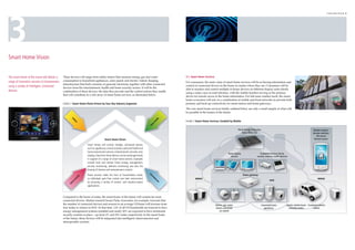 Policy
  l

raud and Security




           3
                                                                                                                                                                                                                                                                                                                                                                  3 Smart Home Vision 5 - 6



                       Back-end                Third Party
                      Environment                Service
                                                Providers




Connectivity                                                                                             1.2



                                                                                                         1.0




                                                              Total number of devices (bn units), 2016
                                                                                                                                                 OTT and VOD
           Smart Home Vision                                                                             0.8

Features
                                                                                                         0.6
                                                                                                                           Home medical monitoring                   Smart Meters

           The smart home of the future will deliver a        These devices will range from utility meters that measure energy, gas and water
                                                                  0.4                                                                                                                                              3.1. Smart Home Services
           range of innovative services to homeowners         consumption to household appliances, solar panels and electric vehicle charging
                                                                                           O
                                                                                           Online game sales                                                                                                       For consumers, the main value of smart home services will be in having information and
                                                              infrastructure that both consume or generate electricity, together with other connected
           using a variety of intelligent, connected
               Networks               SE Services                 0.2                                                                                                                                              control of connected devices in the home no matter where they are. Consumers will be
                                                              devices from the entertainment, health and home security sectors. It will Systems
                                                                                                               Home Automation         HEM be the
                                                                                                                                                                                                                   able to monitor and control multiple in-home devices on different display units ideally
           devices.                                           combination of these devices, the data they provide and the control actions they enable
                                                                                           H
                                                                                           Home Security
0000
                                                                                                                                                                                                                   using a same, easy-to-read interface, with the mobile handset serving as the primary
                                                              that 0
                                                                   will contribute to a rich array of smart home services, as illustrated below.
                                                                                                                                      20%                      40%                      60%      CAG
                                                                                                                                                                                                 CAGR, 2010-2016
                                                                                                                                                                                                                   device for remote access to the home information. For full mass–market reach, the smart
8000                                                                                                                                                                                                               home ecosystem will rely on a combination of mobile and fixed networks to provide both
                                                              Exhibit 1 Smart Home Vision Driven by Four Key Industry Segments                                                                                     primary and back up connectivity for smart meters and home gateways.

6000                                                                                                                                                                                                               The core smart home services briefly outlined below are only a small sample of what will
                                                                                                                                                                                                                   be possible in the homes of the future:

4000
                                                                                                               Ut




                                                                                                                                                                                                      th
                                                                                                                                                                                                                   Exhibit 2 Smart Home Services: Enabled by Mobile
                                                                                                                 ili




                                                                                                                                                                                                    al
                                                                                                                    tie




                                                                                                                                                                                                  He
                                                                                                                       s




                                                                                                                                                                                                 e
                                                                                                                                                                                                m
                                                                                                                                                                                              Ho
2000
                                                                                                                                                                                                                                                                     Home Energy Production                                                       Mobile handset:
                                                                                                                                                                                                                                                                        (Solar, Wind, etc)
                                                                                                                                                                                                                                                                        (Solar, W
                                                                                                                                                                                                                                                                          olar,
                                                                                                                                                                                                                                                                           lar,
                                                                                                                                                                                                                                                                            a                                                                     Remote interface
   0                                                                                                                                                                                                                                                                                                                                                 LBS-device
       2008    2009   2010   2011   2012     2013      2014                                                                                                                                                                                                                                                                                        Remote sensor
                                                                                                                                                     Smart Home Vision
                                                                                                                               Smart homes will contain multiple, connected devices
                                                                                                                               such as: appliances; control actuators; personal health and                                                                                                                                                              My
                                                                                                                                                                                                                                                                                                                                                         y
                                                                                                                               home-environment sensors; entertainment consoles; and,                                                                                                                                                                  Home
                                                                                                                                                                                                                                                                                                                                                       H e
                                                                                                                                                                                                                                                                                                                                                       Home
                                                                                                                                                                                                                                                                 di
                                                                                                                                                                                                                                                            Home display                       edded Devic
                                                                                                                                                                                                                                                                                          Embedded Devices (home
                                                                                                                               displays. Data from these devices can be exchanged easily                                                                      devices
                                                                                                                                                                                                                                                              devices                              eras,
                                                                                                                                                                                                                                                                                       security cameras, health devices)
                                                                                                                               in support of a range of smart home services. Examples
                                                                                                                               include local and remote home energy management,
                                                                                                                               security monitoring, wellness monitoring and also the
                                                                                                                               sharing of Internet and entertainment content.
                                                                                                                               These services make the lives of householders easier,                                                                                       Home gateway
                                                                                                                                                                                              En
                                                                                                                                                                                                te
                                                                                                                       y
                                                                                                                    rit




                                                                                                                                                                                                  rta




                                                                                                                               as individuals gain finer control over their environment                                    WWAN                                                                                                                        WWAN
                                                                                                                  cu




                                                                                                                                                                                                     in




                                                                                                                                                                                                                                                                                                    HAN
                                                                                                                Se




                                                                                                                                                                                                       m




                                                                                                                               by accessing a variety of context- and situation-aware
                                                                                                                                                                                                        en
                                                                                                             e
                                                                                                            m




                                                                                                                                                                                                          t
                                                                                                          Ho




                                                                                                                               applications.
                               Mobile operator revenues
                               from energy management
                               services,
                               360
                                                              Compared to the home of today, the smart home of the future will contain far more
                                                              connected devices. Market research house Parks Associates, for example, forecasts that
                               Mobile operator revneues       the number of connected devices and sensors in an average US home will increase from                                                                                            Electric, gas, water
                                                                                                                                                                                                                                                ectric, ga
                                                                                                                                                                                                                                                 ctric,
                                                                                                                                                                                                                                                  tric,                                    Connected home              Electric vehicle home Connected electric
                                                                                                                                                                                                                                                                                                                       Elec
                                                                                                                                                                                                                                                                                                                       Ele
                                                                                                                                                                                                                                                                                                                       Electric                     ed elec
                                                                                                                                                                                                                                                                                                                                                     d ele
                                                                                                                                                                                                                                                                                                                                                       el
                               from value adding services,
                               240
                                                              four today to sixteen in 2015. At that time, 13% of all US households are forecast to have                                                                                      meters connected                               appliances                  charging station        vehicle
                                                              energy management systems installed and nearly 20% are expected to have monitored                                                                                                   via mobile
                                                              security systems in place – up from 2% and 18% today respectively. In the smart home
                                                              of the future, these devices will be integrated into intelligent, interconnected and
                                                              interoperable systems.
 