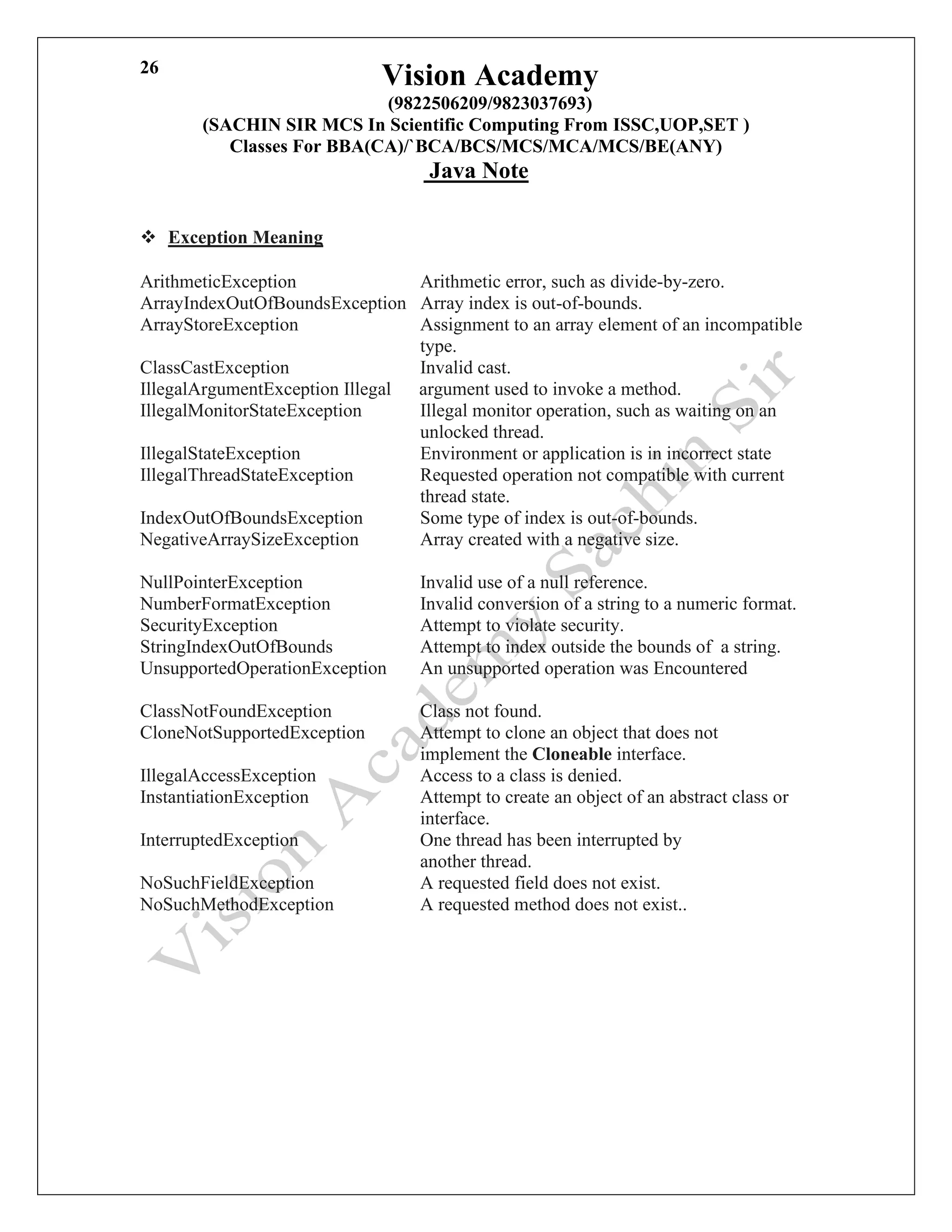 Vision Academy
(9822506209/9823037693)
(SACHIN SIR MCS In Scientific Computing From ISSC,UOP,SET )
Classes For BBA(CA)/`BCA/BCS/MCS/MCA/MCS/BE(ANY)
Java Note
26
❖ Exception Meaning
ArithmeticException Arithmetic error, such as divide-by-zero.
ArrayIndexOutOfBoundsException Array index is out-of-bounds.
ArrayStoreException Assignment to an array element of an incompatible
type.
ClassCastException Invalid cast.
IllegalArgumentException Illegal argument used to invoke a method.
IllegalMonitorStateException Illegal monitor operation, such as waiting on an
unlocked thread.
IllegalStateException Environment or application is in incorrect state
IllegalThreadStateException Requested operation not compatible with current
thread state.
IndexOutOfBoundsException Some type of index is out-of-bounds.
NegativeArraySizeException Array created with a negative size.
NullPointerException Invalid use of a null reference.
NumberFormatException Invalid conversion of a string to a numeric format.
SecurityException Attempt to violate security.
StringIndexOutOfBounds Attempt to index outside the bounds of a string.
UnsupportedOperationException An unsupported operation was Encountered
ClassNotFoundException Class not found.
CloneNotSupportedException Attempt to clone an object that does not
implement the Cloneable interface.
IllegalAccessException Access to a class is denied.
InstantiationException Attempt to create an object of an abstract class or
interface.
InterruptedException One thread has been interrupted by
another thread.
NoSuchFieldException A requested field does not exist.
NoSuchMethodException A requested method does not exist..
 