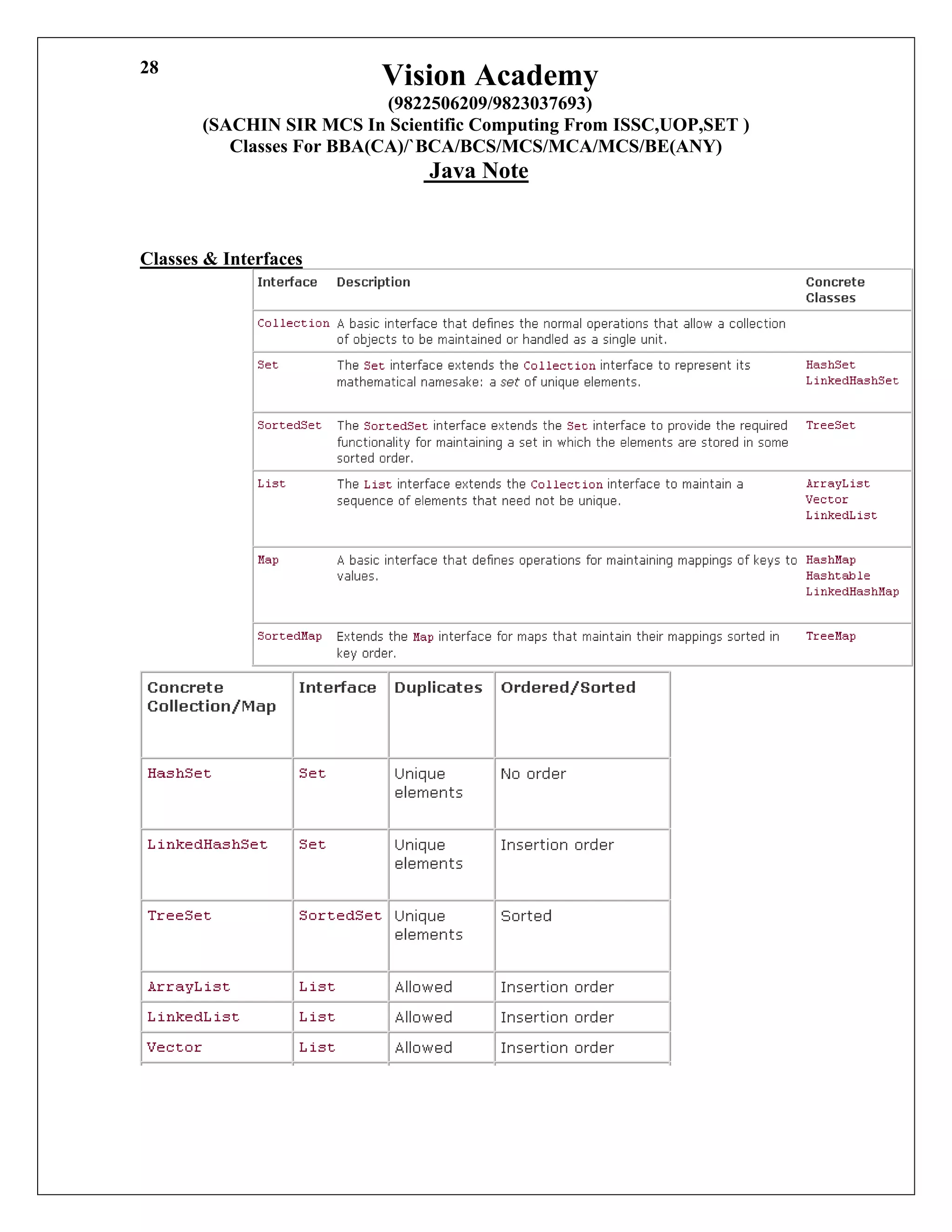 Vision Academy
(9822506209/9823037693)
(SACHIN SIR MCS In Scientific Computing From ISSC,UOP,SET )
Classes For BBA(CA)/`BCA/BCS/MCS/MCA/MCS/BE(ANY)
Java Note
28
Classes & Interfaces
 