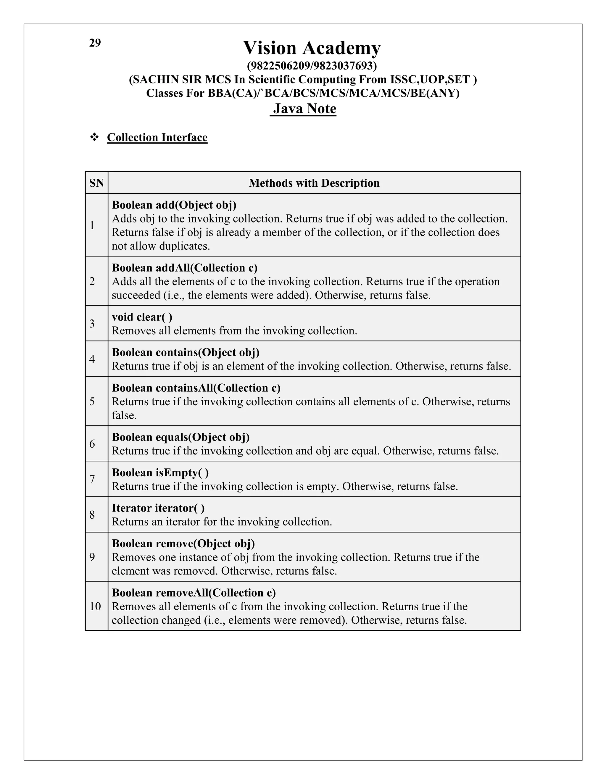 Vision Academy
(9822506209/9823037693)
(SACHIN SIR MCS In Scientific Computing From ISSC,UOP,SET )
Classes For BBA(CA)/`BCA/BCS/MCS/MCA/MCS/BE(ANY)
Java Note
29
❖ Collection Interface
SN Methods with Description
1
Boolean add(Object obj)
Adds obj to the invoking collection. Returns true if obj was added to the collection.
Returns false if obj is already a member of the collection, or if the collection does
not allow duplicates.
2
Boolean addAll(Collection c)
Adds all the elements of c to the invoking collection. Returns true if the operation
succeeded (i.e., the elements were added). Otherwise, returns false.
3
void clear( )
Removes all elements from the invoking collection.
4
Boolean contains(Object obj)
Returns true if obj is an element of the invoking collection. Otherwise, returns false.
5
Boolean containsAll(Collection c)
Returns true if the invoking collection contains all elements of c. Otherwise, returns
false.
6
Boolean equals(Object obj)
Returns true if the invoking collection and obj are equal. Otherwise, returns false.
7
Boolean isEmpty( )
Returns true if the invoking collection is empty. Otherwise, returns false.
8
Iterator iterator( )
Returns an iterator for the invoking collection.
9
Boolean remove(Object obj)
Removes one instance of obj from the invoking collection. Returns true if the
element was removed. Otherwise, returns false.
10
Boolean removeAll(Collection c)
Removes all elements of c from the invoking collection. Returns true if the
collection changed (i.e., elements were removed). Otherwise, returns false.
 