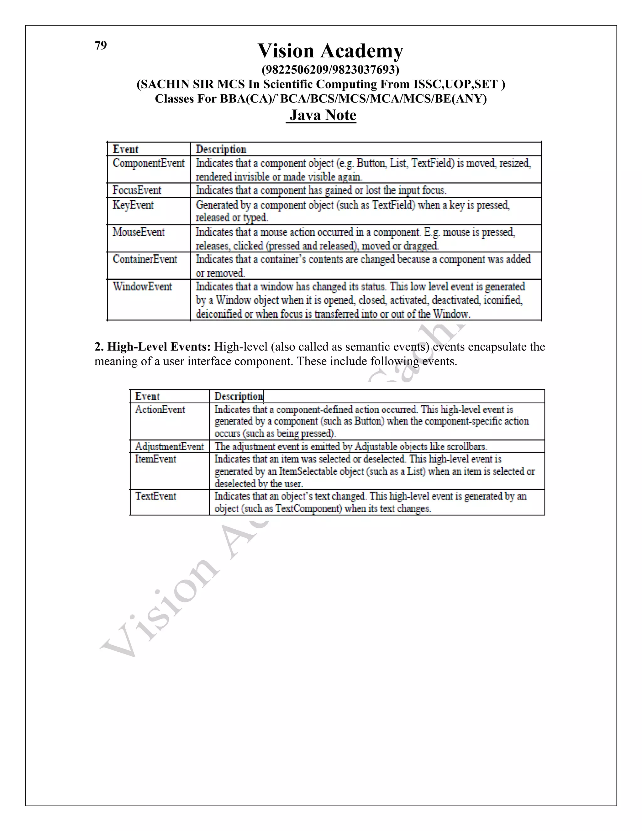 Vision Academy
(9822506209/9823037693)
(SACHIN SIR MCS In Scientific Computing From ISSC,UOP,SET )
Classes For BBA(CA)/`BCA/BCS/MCS/MCA/MCS/BE(ANY)
Java Note
79
2. High-Level Events: High-level (also called as semantic events) events encapsulate the
meaning of a user interface component. These include following events.
 