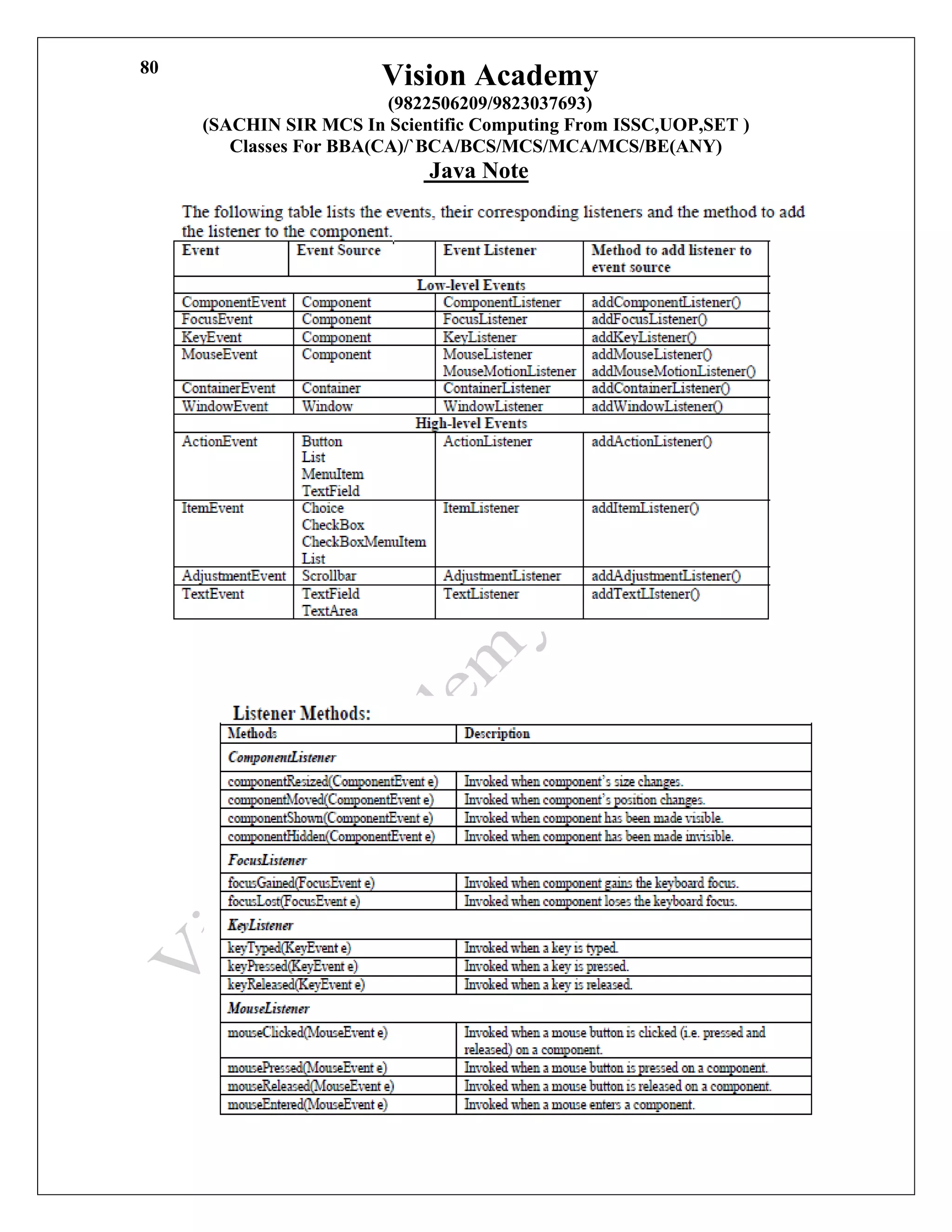 Vision Academy
(9822506209/9823037693)
(SACHIN SIR MCS In Scientific Computing From ISSC,UOP,SET )
Classes For BBA(CA)/`BCA/BCS/MCS/MCA/MCS/BE(ANY)
Java Note
80
 