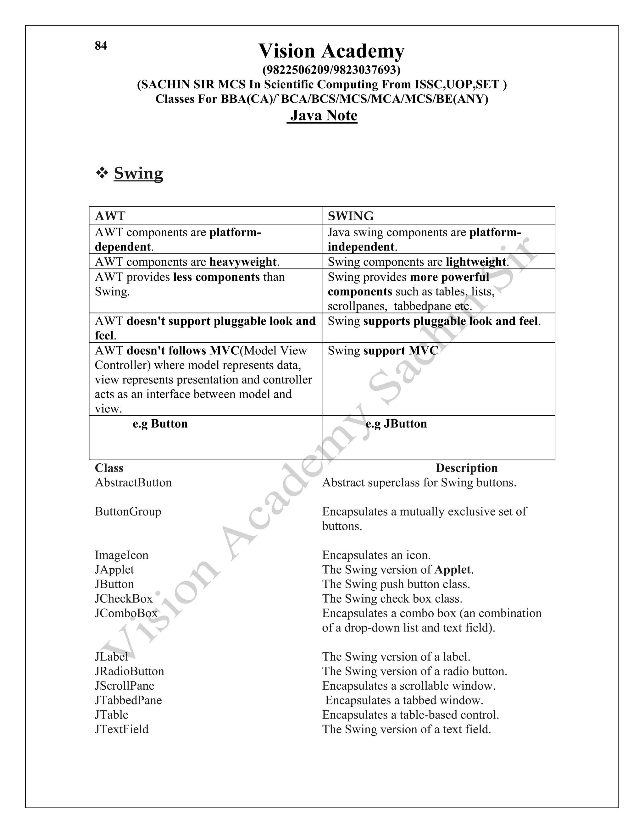 Vision Academy
(9822506209/9823037693)
(SACHIN SIR MCS In Scientific Computing From ISSC,UOP,SET )
Classes For BBA(CA)/`BCA/BCS/MCS/MCA/MCS/BE(ANY)
Java Note
84
❖ Swing
AWT SWING
AWT components are platform-
dependent.
Java swing components are platform-
independent.
AWT components are heavyweight. Swing components are lightweight.
AWT provides less components than
Swing.
Swing provides more powerful
components such as tables, lists,
scrollpanes, tabbedpane etc.
AWT doesn't support pluggable look and
feel.
Swing supports pluggable look and feel.
AWT doesn't follows MVC(Model View
Controller) where model represents data,
view represents presentation and controller
acts as an interface between model and
view.
Swing support MVC
e.g Button e.g JButton
Class Description
AbstractButton Abstract superclass for Swing buttons.
ButtonGroup Encapsulates a mutually exclusive set of
buttons.
ImageIcon Encapsulates an icon.
JApplet The Swing version of Applet.
JButton The Swing push button class.
JCheckBox The Swing check box class.
JComboBox Encapsulates a combo box (an combination
of a drop-down list and text field).
JLabel The Swing version of a label.
JRadioButton The Swing version of a radio button.
JScrollPane Encapsulates a scrollable window.
JTabbedPane Encapsulates a tabbed window.
JTable Encapsulates a table-based control.
JTextField The Swing version of a text field.
 