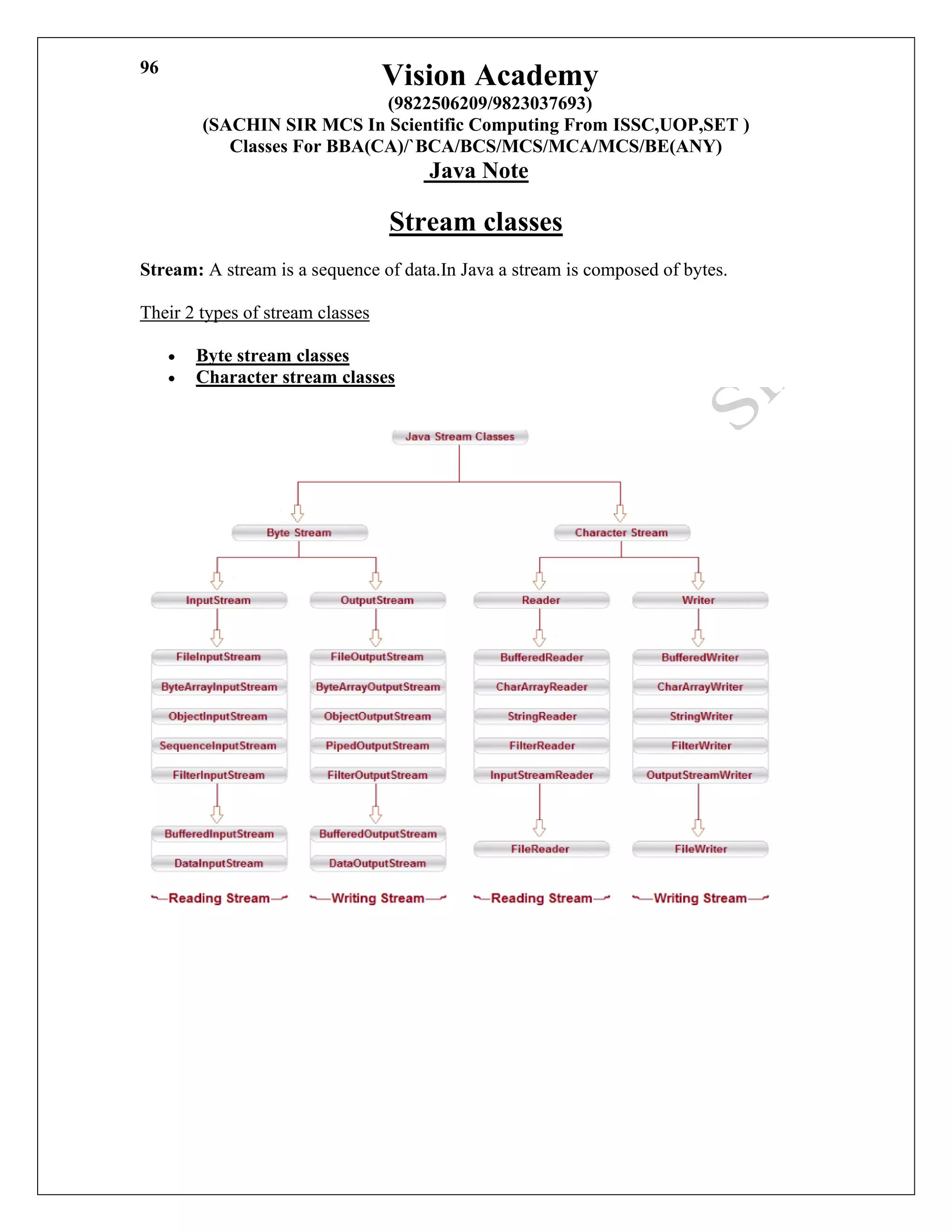 Vision Academy
(9822506209/9823037693)
(SACHIN SIR MCS In Scientific Computing From ISSC,UOP,SET )
Classes For BBA(CA)/`BCA/BCS/MCS/MCA/MCS/BE(ANY)
Java Note
96
Stream classes
Stream: A stream is a sequence of data.In Java a stream is composed of bytes.
Their 2 types of stream classes
• Byte stream classes
• Character stream classes
 
