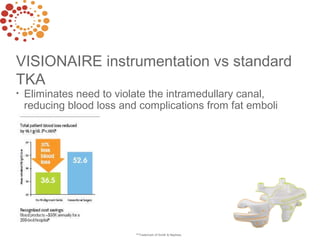 VISIONAIRE instrumentation vs standard
TKA
• Improves alignment and sizing by using computer
generated images of the patie...