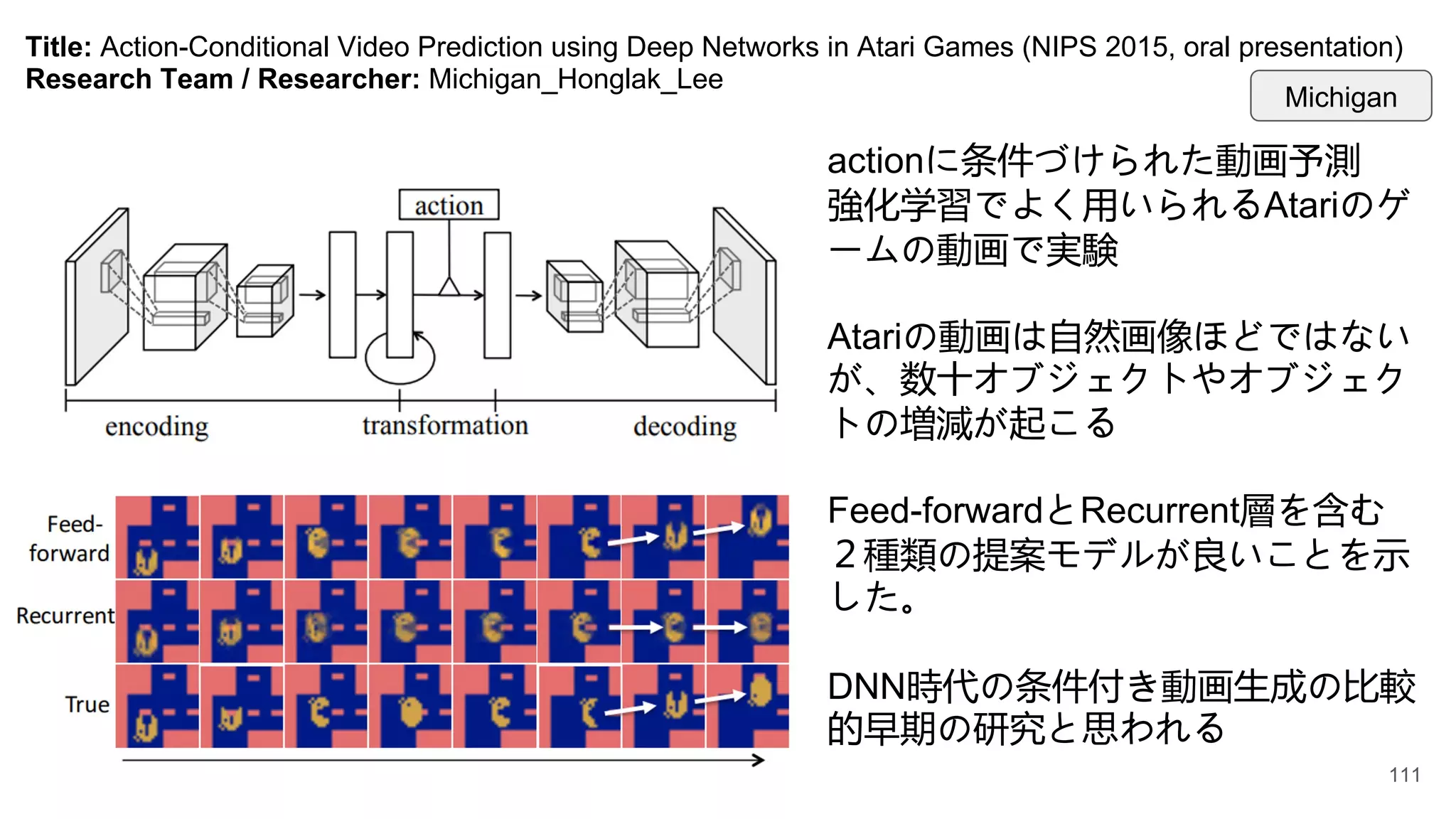 Title: Action-Conditional Video Prediction using Deep Networks in Atari Games (NIPS 2015, oral presentation)
Research Team / Researcher: Michigan_Honglak_Lee
actionに条件づけられた動画予測
強化学習でよく用いられるAtariのゲ
ームの動画で実験
Atariの動画は自然画像ほどではない
が、数十オブジェクトやオブジェク
トの増減が起こる
Feed-forwardとRecurrent層を含む
２種類の提案モデルが良いことを示
した。
DNN時代の条件付き動画生成の比較
的早期の研究と思われる
Michigan
111
 