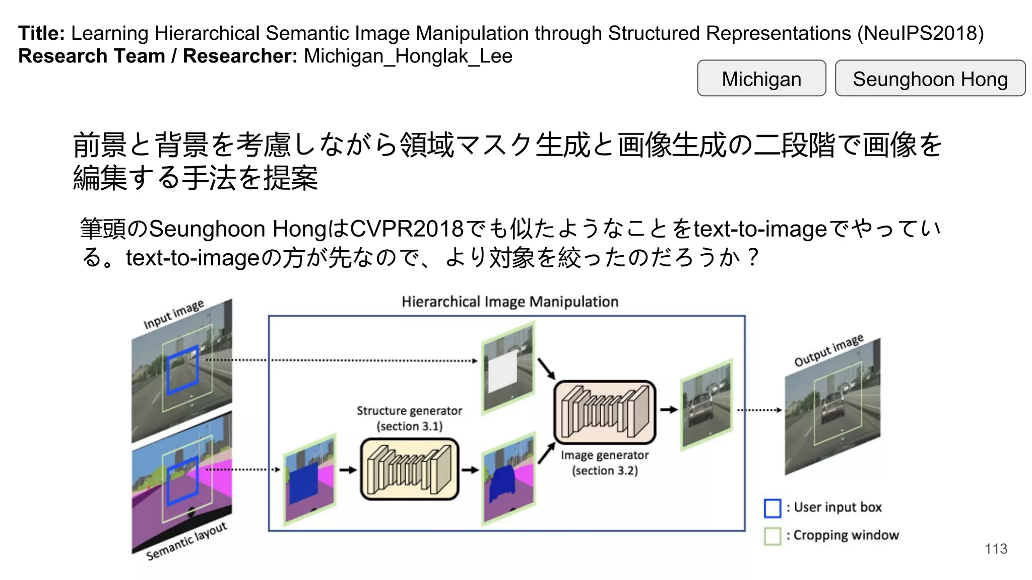 Title: Learning Hierarchical Semantic Image Manipulation through Structured Representations (NeuIPS2018)
Research Team / Researcher: Michigan_Honglak_Lee
前景と背景を考慮しながら領域マスク生成と画像生成の二段階で画像を
編集する手法を提案
筆頭のSeunghoon HongはCVPR2018でも似たようなことをtext-to-imageでやってい
る。text-to-imageの方が先なので、より対象を絞ったのだろうか？
Seunghoon Hong
Michigan
113
 