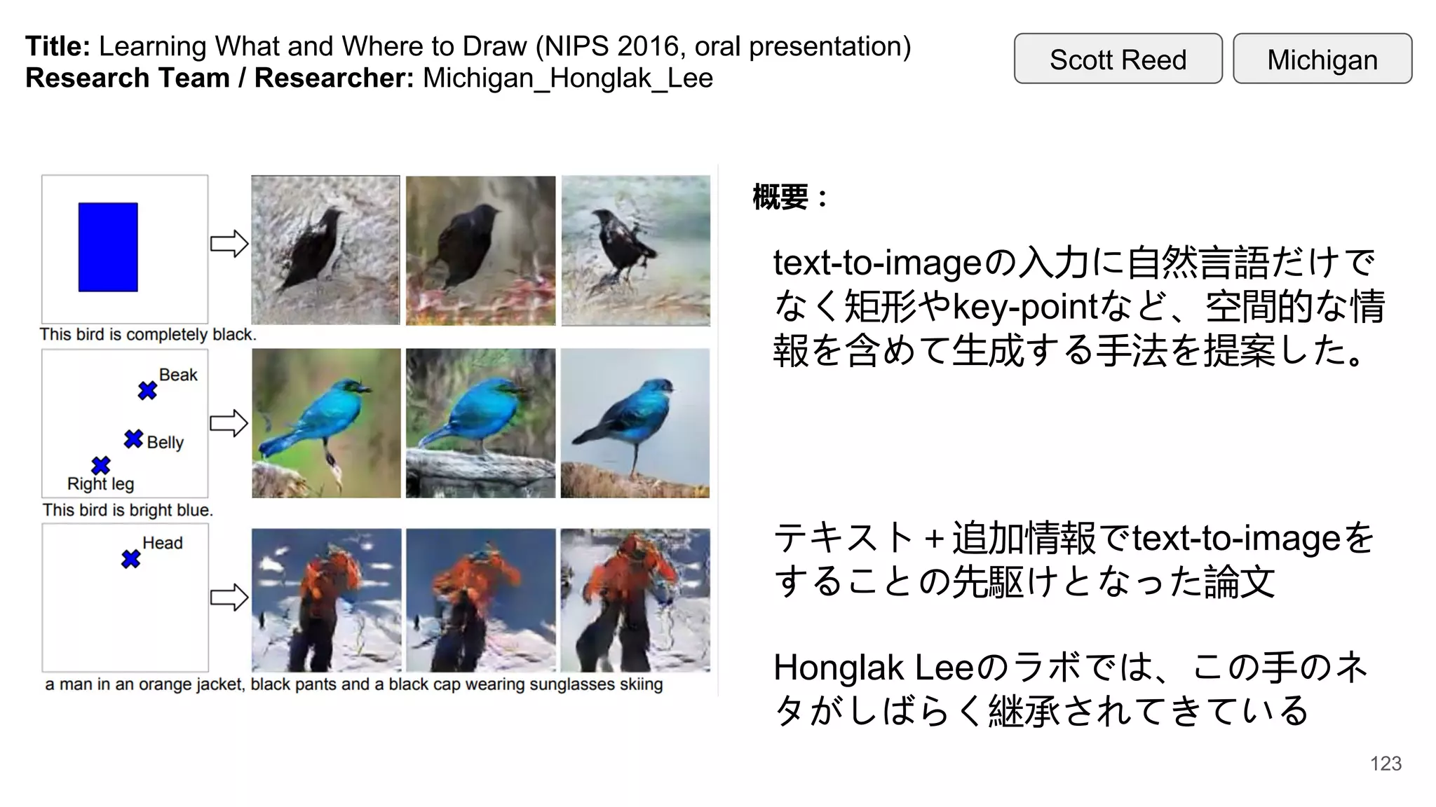 Title: Learning What and Where to Draw (NIPS 2016, oral presentation)
Research Team / Researcher: Michigan_Honglak_Lee
概要：
text-to-imageの入力に自然言語だけで
なく矩形やkey-pointなど、空間的な情
報を含めて生成する手法を提案した。
テキスト＋追加情報でtext-to-imageを
することの先駆けとなった論文
Honglak Leeのラボでは、この手のネ
タがしばらく継承されてきている
Michigan
Scott Reed
123
 