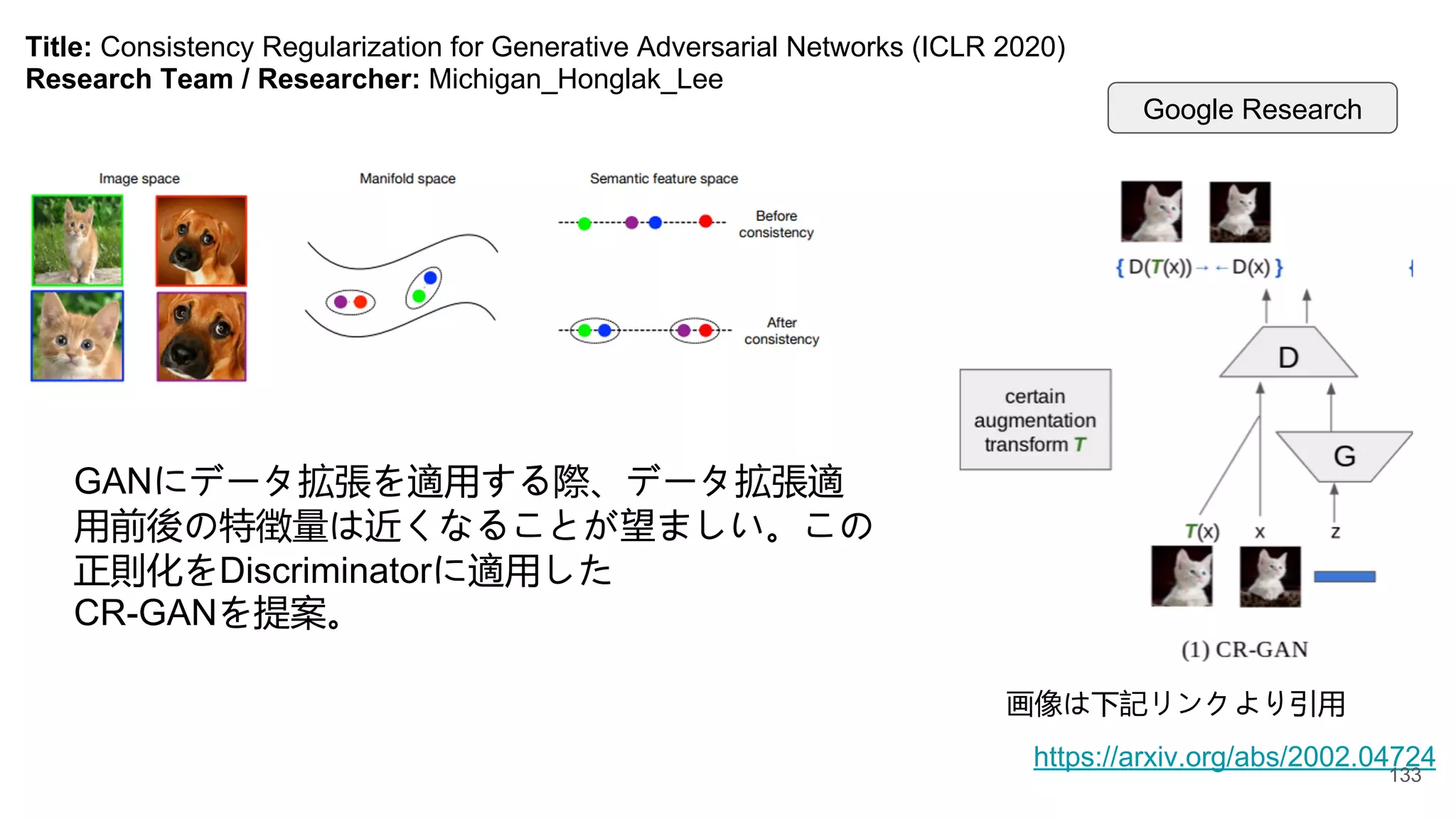 Title: Consistency Regularization for Generative Adversarial Networks (ICLR 2020)
Research Team / Researcher: Michigan_Honglak_Lee
GANにデータ拡張を適用する際、データ拡張適
用前後の特徴量は近くなることが望ましい。この
正則化をDiscriminatorに適用した
CR-GANを提案。
画像は下記リンクより引用
https://arxiv.org/abs/2002.04724
Google Research
133
 