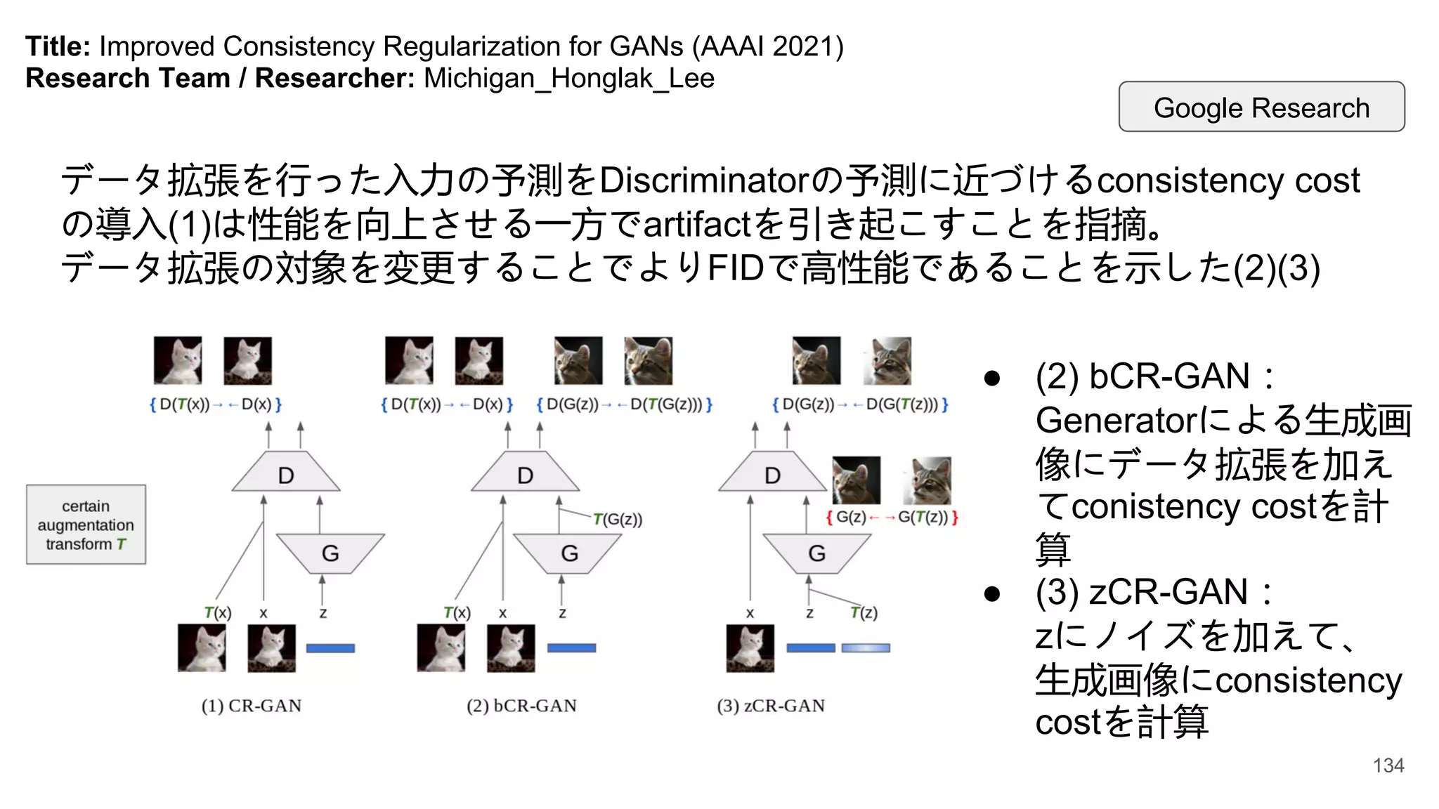 Title: Improved Consistency Regularization for GANs (AAAI 2021)
Research Team / Researcher: Michigan_Honglak_Lee
データ拡張を行った入力の予測をDiscriminatorの予測に近づけるconsistency cost
の導入(1)は性能を向上させる一方でartifactを引き起こすことを指摘。
データ拡張の対象を変更することでよりFIDで高性能であることを示した(2)(3)
● (2) bCR-GAN：
Generatorによる生成画
像にデータ拡張を加え
てconistency costを計
算
● (3) zCR-GAN：
zにノイズを加えて、
生成画像にconsistency
costを計算
Google Research
134
 