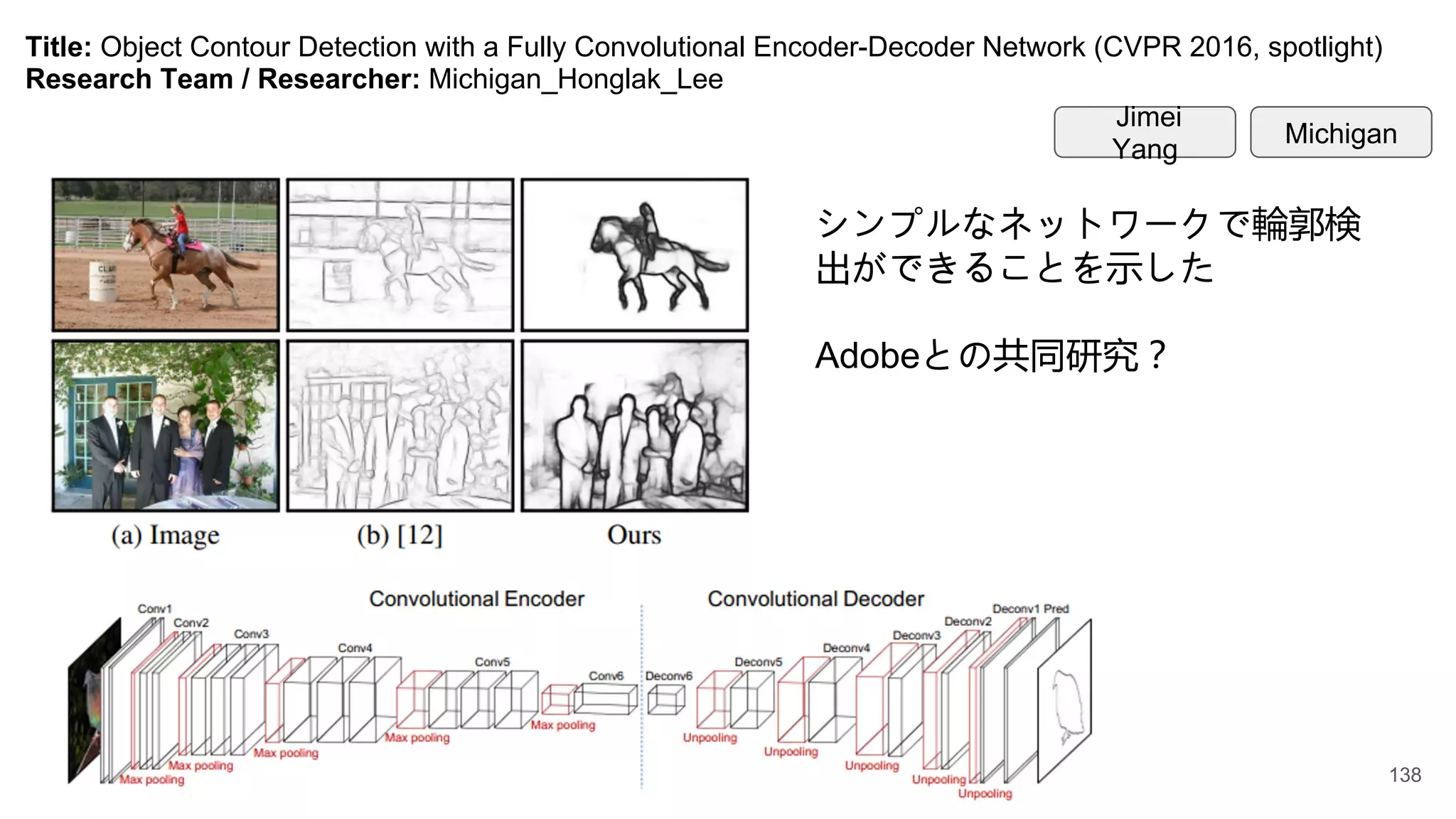 Title: Object Contour Detection with a Fully Convolutional Encoder-Decoder Network (CVPR 2016, spotlight)
Research Team / Researcher: Michigan_Honglak_Lee
シンプルなネットワークで輪郭検
出ができることを示した
Adobeとの共同研究？
Michigan
Jimei
Yang
138
 