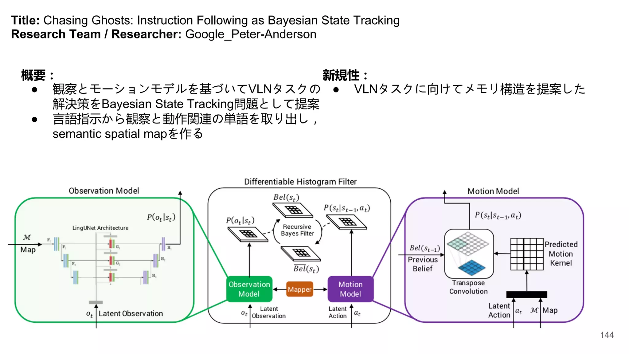 Title: Chasing Ghosts: Instruction Following as Bayesian State Tracking
Research Team / Researcher: Google_Peter-Anderson
概要：
● 観察とモーションモデルを基づいてVLNタスクの
解決策をBayesian State Tracking問題として提案
● 言語指示から観察と動作関連の単語を取り出し，
semantic spatial mapを作る
新規性：
● VLNタスクに向けてメモリ構造を提案した
144
 