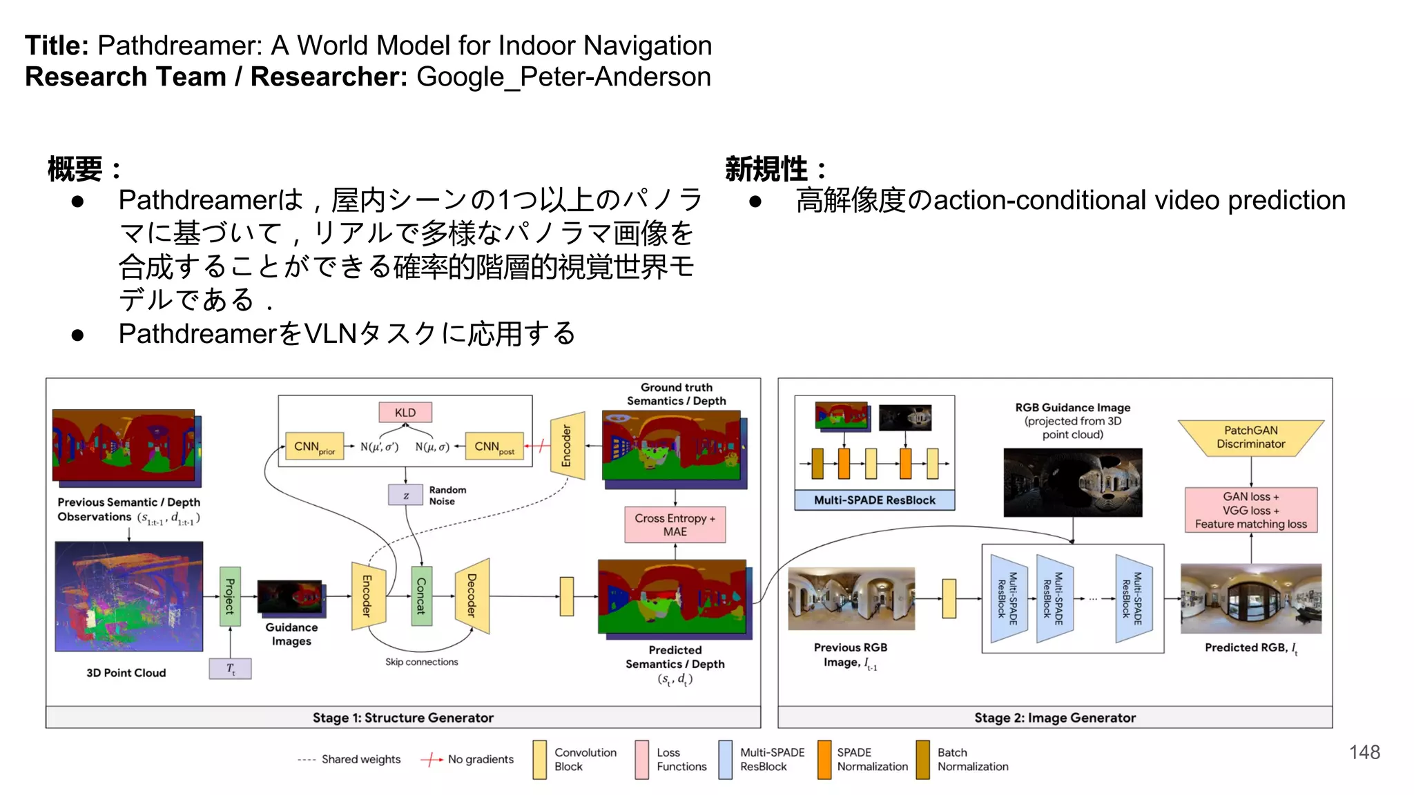 Title: Pathdreamer: A World Model for Indoor Navigation
Research Team / Researcher: Google_Peter-Anderson
概要：
● Pathdreamerは，屋内シーンの1つ以上のパノラ
マに基づいて，リアルで多様なパノラマ画像を
合成することができる確率的階層的視覚世界モ
デルである．
● PathdreamerをVLNタスクに応用する
新規性：
● 高解像度のaction-conditional video prediction
148
 