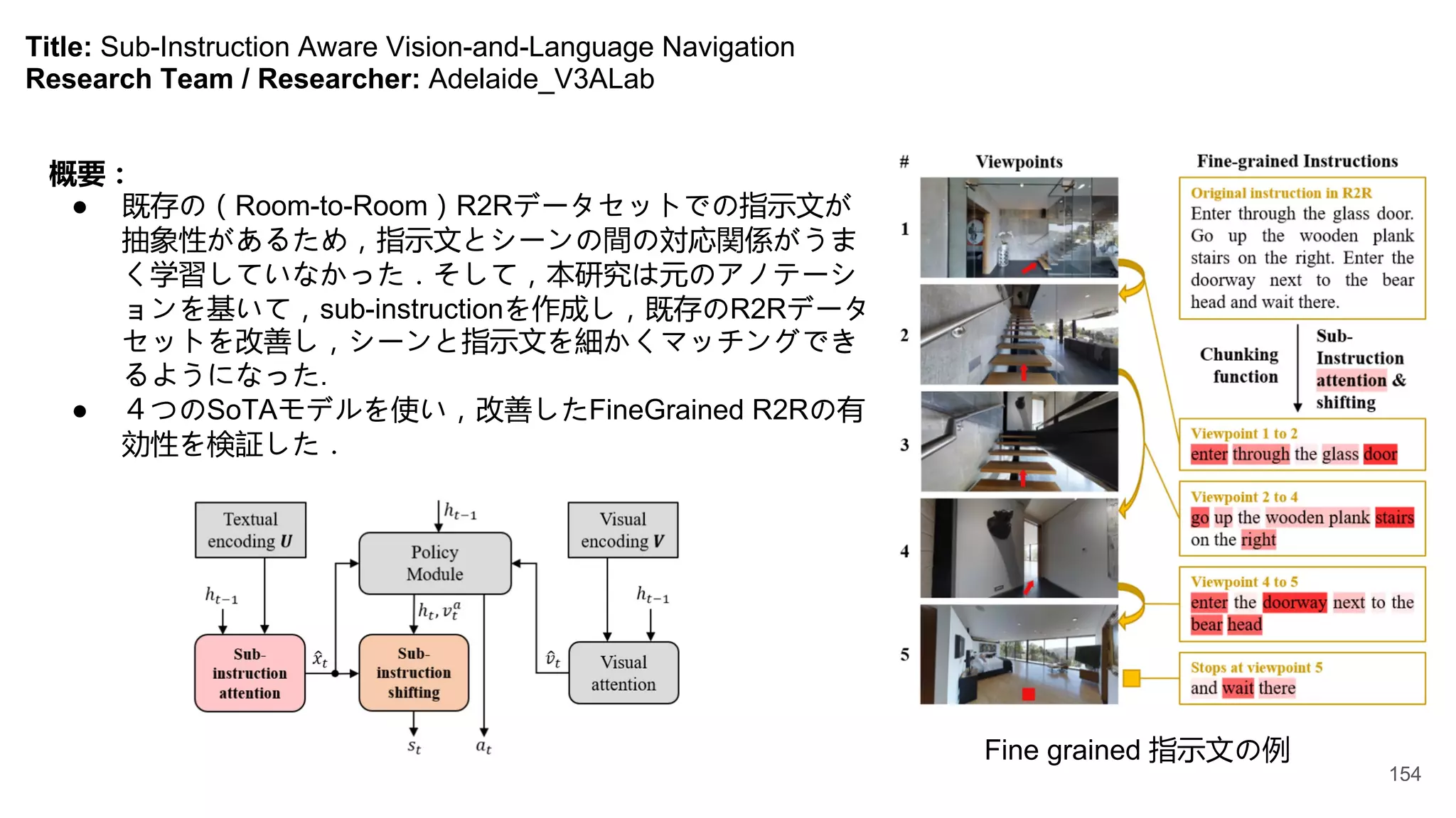 Title: Sub-Instruction Aware Vision-and-Language Navigation
Research Team / Researcher: Adelaide_V3ALab
概要：
● 既存の（Room-to-Room）R2Rデータセットでの指示文が
抽象性があるため，指示文とシーンの間の対応関係がうま
く学習していなかった．そして，本研究は元のアノテーシ
ョンを基いて，sub-instructionを作成し，既存のR2Rデータ
セットを改善し，シーンと指示文を細かくマッチングでき
るようになった.
● ４つのSoTAモデルを使い，改善したFineGrained R2Rの有
効性を検証した．
154
Fine grained 指示文の例
 