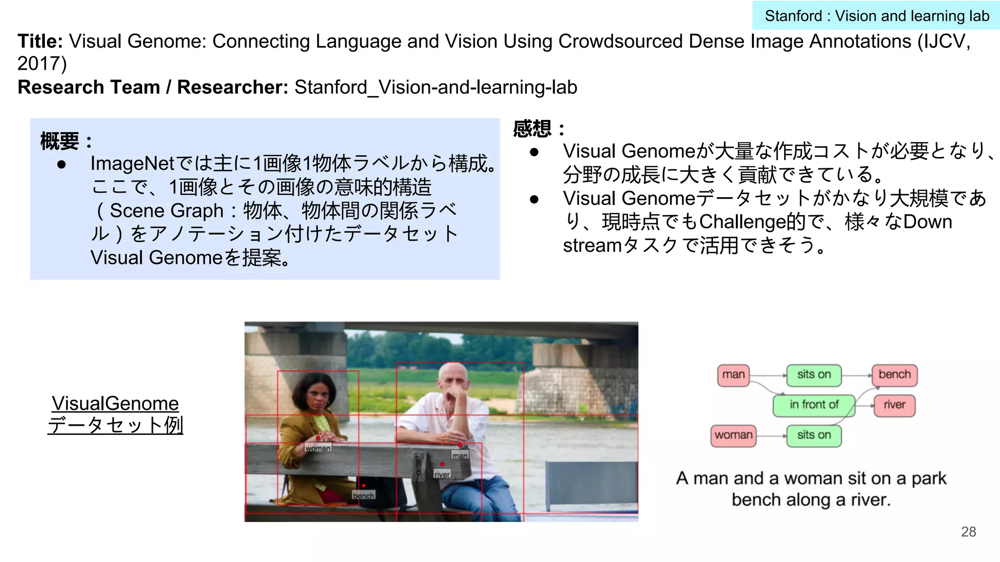 Title: Visual Genome: Connecting Language and Vision Using Crowdsourced Dense Image Annotations (IJCV,
2017)
Research Team / Researcher: Stanford_Vision-and-learning-lab
概要：
● ImageNetでは主に1画像1物体ラベルから構成。
ここで、1画像とその画像の意味的構造
（Scene Graph：物体、物体間の関係ラベ
ル）をアノテーション付けたデータセット
Visual Genomeを提案。
感想：
● Visual Genomeが大量な作成コストが必要となり、
分野の成長に大きく貢献できている。
● Visual Genomeデータセットがかなり大規模であ
り、現時点でもChallenge的で、様々なDown
streamタスクで活用できそう。
VisualGenome
データセット例
28
Stanford : Vision and learning lab
 
