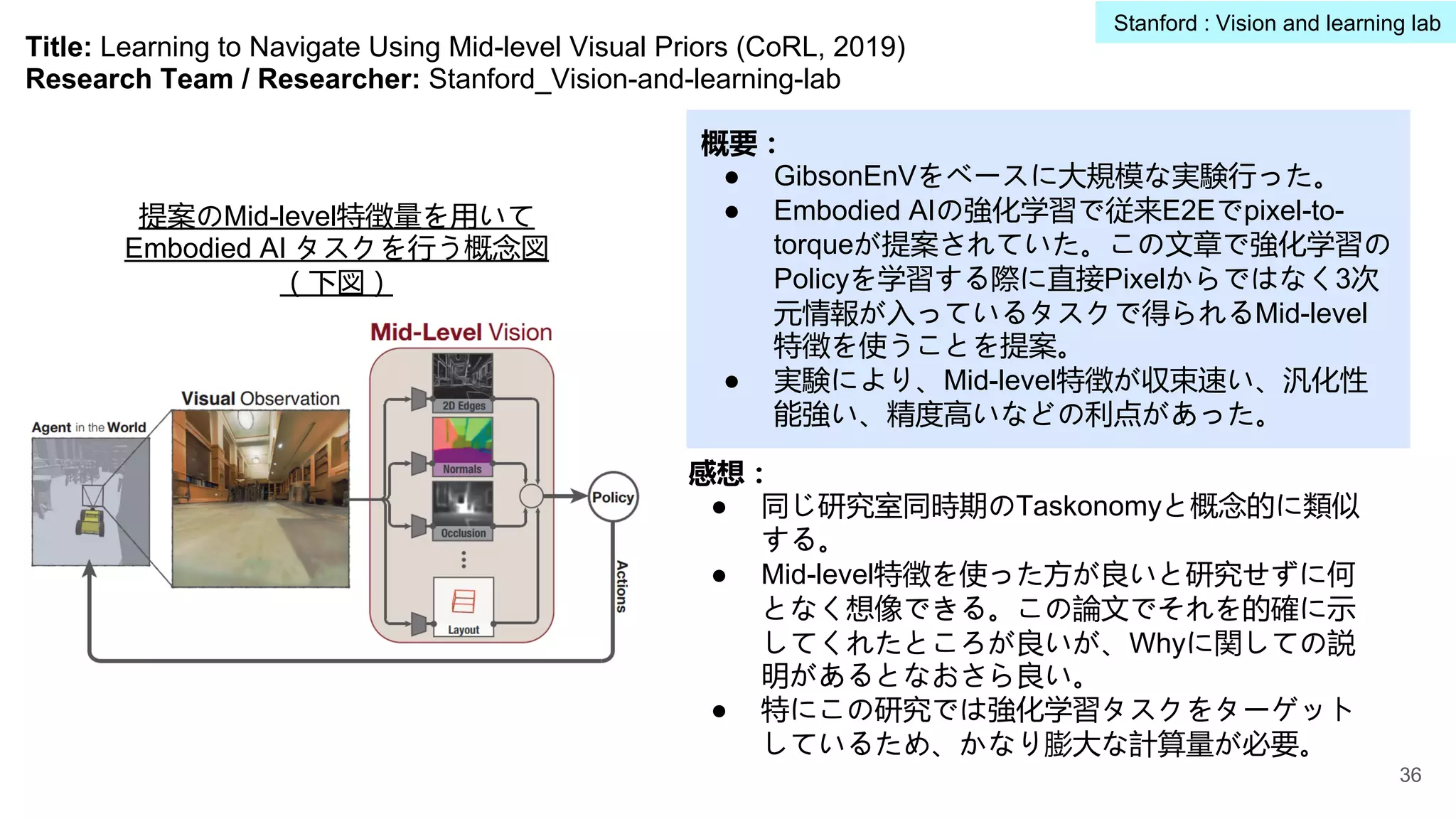 Title: Learning to Navigate Using Mid-level Visual Priors (CoRL, 2019)
Research Team / Researcher: Stanford_Vision-and-learning-lab
概要：
● GibsonEnVをベースに大規模な実験行った。
● Embodied AIの強化学習で従来E2Eでpixel-to-
torqueが提案されていた。この文章で強化学習の
Policyを学習する際に直接Pixelからではなく3次
元情報が入っているタスクで得られるMid-level
特徴を使うことを提案。
● 実験により、Mid-level特徴が収束速い、汎化性
能強い、精度高いなどの利点があった。
感想：
● 同じ研究室同時期のTaskonomyと概念的に類似
する。
● Mid-level特徴を使った方が良いと研究せずに何
となく想像できる。この論文でそれを的確に示
してくれたところが良いが、Whyに関しての説
明があるとなおさら良い。
● 特にこの研究では強化学習タスクをターゲット
しているため、かなり膨大な計算量が必要。
提案のMid-level特徴量を用いて
Embodied AI タスクを行う概念図
（下図）
36
Stanford : Vision and learning lab
 