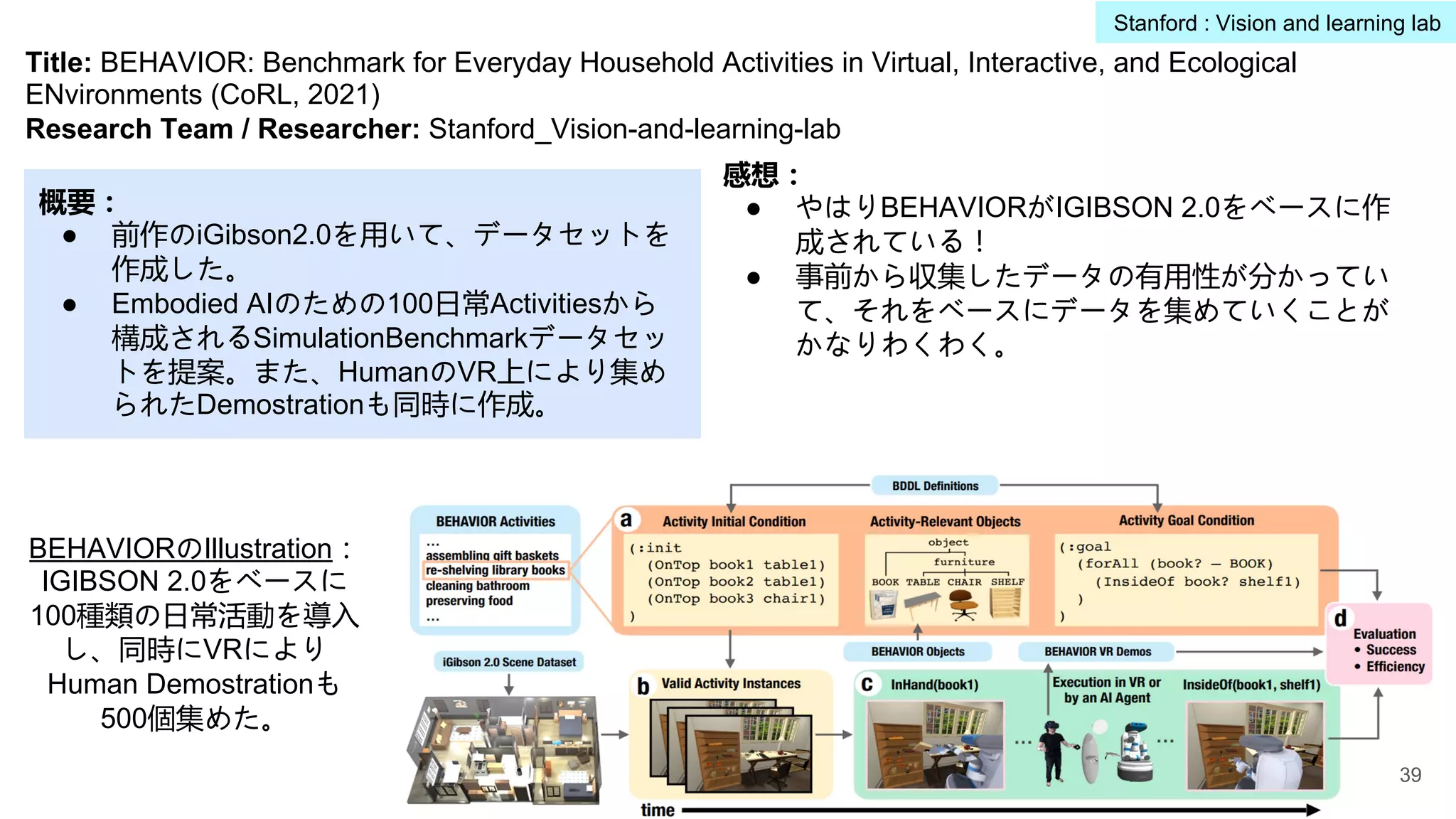 Title: BEHAVIOR: Benchmark for Everyday Household Activities in Virtual, Interactive, and Ecological
ENvironments (CoRL, 2021)
Research Team / Researcher: Stanford_Vision-and-learning-lab
概要：
● 前作のiGibson2.0を用いて、データセットを
作成した。
● Embodied AIのための100日常Activitiesから
構成されるSimulationBenchmarkデータセッ
トを提案。また、HumanのVR上により集め
られたDemostrationも同時に作成。
感想：
● やはりBEHAVIORがIGIBSON 2.0をベースに作
成されている！
● 事前から収集したデータの有用性が分かってい
て、それをベースにデータを集めていくことが
かなりわくわく。
BEHAVIORのIllustration：
IGIBSON 2.0をベースに
100種類の日常活動を導入
し、同時にVRにより
Human Demostrationも
500個集めた。
39
Stanford : Vision and learning lab
 