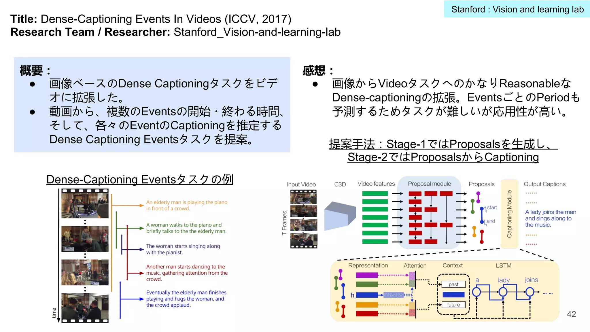 Title: Dense-Captioning Events In Videos (ICCV, 2017)
Research Team / Researcher: Stanford_Vision-and-learning-lab
概要：
● 画像ベースのDense Captioningタスクをビデ
オに拡張した。
● 動画から、複数のEventsの開始・終わる時間、
そして、各々のEventのCaptioningを推定する
Dense Captioning Eventsタスクを提案。
感想：
● 画像からVideoタスクへのかなりReasonableな
Dense-captioningの拡張。EventsごとのPeriodも
予測するためタスクが難しいが応用性が高い。
Dense-Captioning Eventsタスクの例
提案手法：Stage-1ではProposalsを生成し、
Stage-2ではProposalsからCaptioning
42
Stanford : Vision and learning lab
 