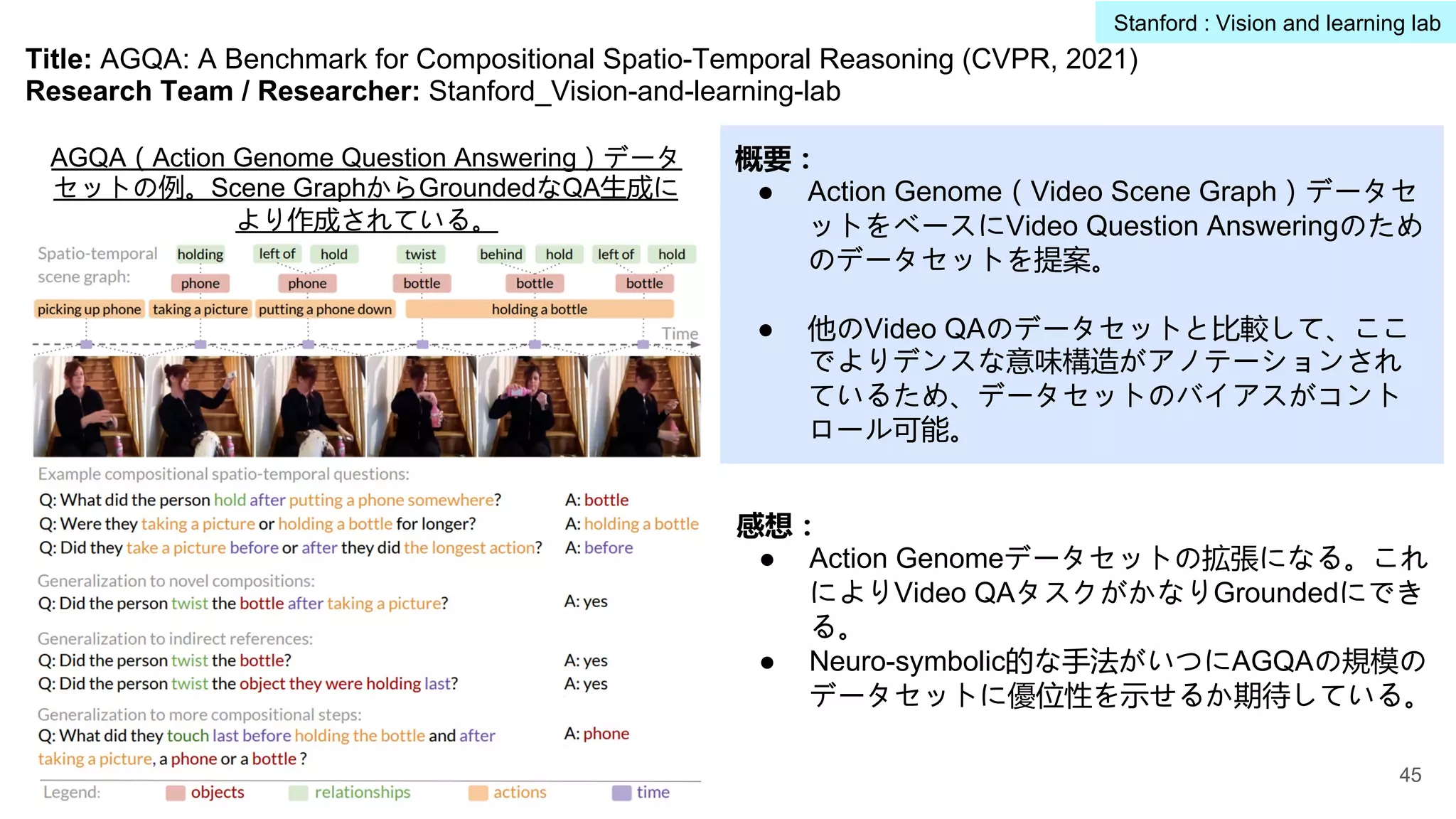 Title: AGQA: A Benchmark for Compositional Spatio-Temporal Reasoning (CVPR, 2021)
Research Team / Researcher: Stanford_Vision-and-learning-lab
概要：
● Action Genome（Video Scene Graph）データセ
ットをベースにVideo Question Answeringのため
のデータセットを提案。
● 他のVideo QAのデータセットと比較して、ここ
でよりデンスな意味構造がアノテーションされ
ているため、データセットのバイアスがコント
ロール可能。
感想：
● Action Genomeデータセットの拡張になる。これ
によりVideo QAタスクがかなりGroundedにでき
る。
● Neuro-symbolic的な手法がいつにAGQAの規模の
データセットに優位性を示せるか期待している。
AGQA（Action Genome Question Answering）データ
セットの例。Scene GraphからGroundedなQA生成に
より作成されている。
45
Stanford : Vision and learning lab
 