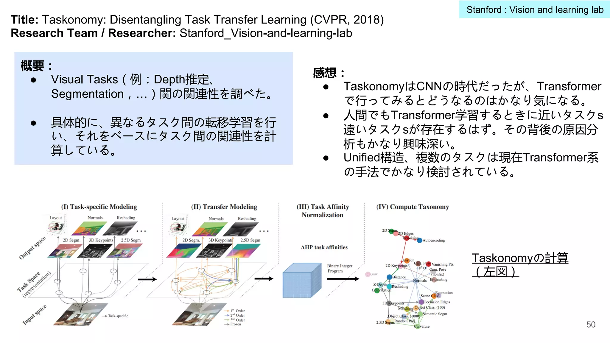 Title: Taskonomy: Disentangling Task Transfer Learning (CVPR, 2018)
Research Team / Researcher: Stanford_Vision-and-learning-lab
概要：
● Visual Tasks（例：Depth推定、
Segmentation，…）関の関連性を調べた。
● 具体的に、異なるタスク間の転移学習を行
い、それをベースにタスク間の関連性を計
算している。
感想：
● TaskonomyはCNNの時代だったが、Transformer
で行ってみるとどうなるのはかなり気になる。
● 人間でもTransformer学習するときに近いタスクs
遠いタスクsが存在するはず。その背後の原因分
析もかなり興味深い。
● Unified構造、複数のタスクは現在Transformer系
の手法でかなり検討されている。
Taskonomyの計算
（左図）
50
Stanford : Vision and learning lab
 