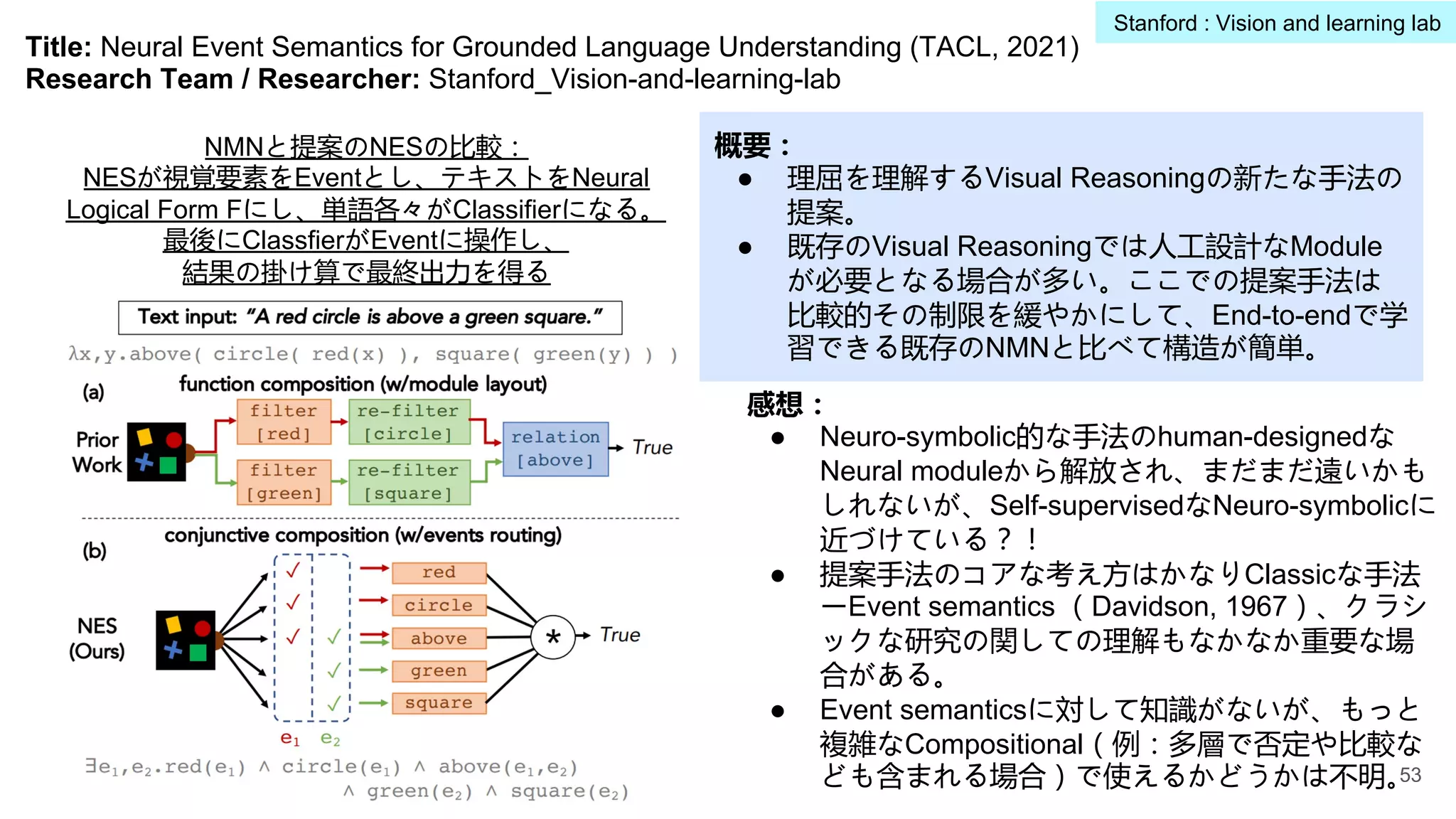 Title: Neural Event Semantics for Grounded Language Understanding (TACL, 2021)
Research Team / Researcher: Stanford_Vision-and-learning-lab
概要：
● 理屈を理解するVisual Reasoningの新たな手法の
提案。
● 既存のVisual Reasoningでは人工設計なModule
が必要となる場合が多い。ここでの提案手法は
比較的その制限を緩やかにして、End-to-endで学
習できる既存のNMNと比べて構造が簡単。
感想：
● Neuro-symbolic的な手法のhuman-designedな
Neural moduleから解放され、まだまだ遠いかも
しれないが、Self-supervisedなNeuro-symbolicに
近づけている？！
● 提案手法のコアな考え方はかなりClassicな手法
ーEvent semantics （Davidson, 1967）、クラシ
ックな研究の関しての理解もなかなか重要な場
合がある。
● Event semanticsに対して知識がないが、もっと
複雑なCompositional（例：多層で否定や比較な
ども含まれる場合）で使えるかどうかは不明。
NMNと提案のNESの比較：
NESが視覚要素をEventとし、テキストをNeural
Logical Form Fにし、単語各々がClassifierになる。
最後にClassfierがEventに操作し、
結果の掛け算で最終出力を得る
53
Stanford : Vision and learning lab
 
