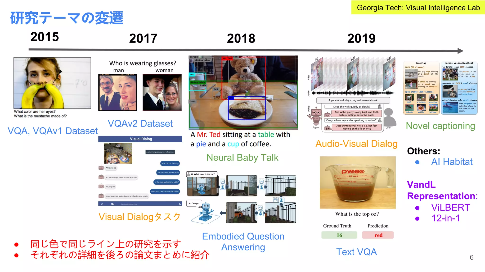 研究テーマの変遷
2015 2017 2018 2019
VQA, VQAv1 Dataset
VQAv2 Dataset
Visual Dialogタスク
Neural Baby Talk
Embodied Question
Answering
Audio-Visual Dialog
Text VQA
Novel captioning
Others:
● AI Habitat
VandL
Representation:
● ViLBERT
● 12-in-1
6
● 同じ色で同じライン上の研究を示す
● それぞれの詳細を後ろの論文まとめに紹介
Georgia Tech: Visual Intelligence Lab
 