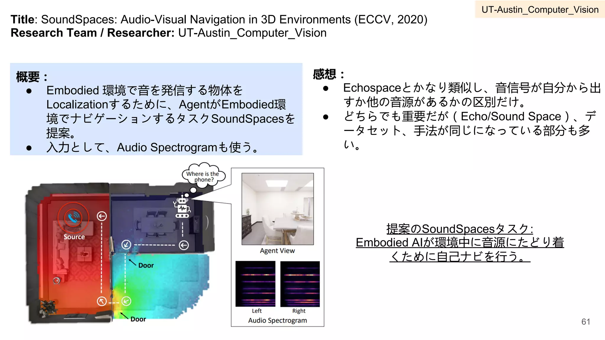 Title: SoundSpaces: Audio-Visual Navigation in 3D Environments (ECCV, 2020)
Research Team / Researcher: UT-Austin_Computer_Vision
概要：
● Embodied 環境で音を発信する物体を
Localizationするために、AgentがEmbodied環
境でナビゲーションするタスクSoundSpacesを
提案。
● 入力として、Audio Spectrogramも使う。
感想：
● Echospaceとかなり類似し、音信号が自分から出
すか他の音源があるかの区別だけ。
● どちらでも重要だが（Echo/Sound Space）、デ
ータセット、手法が同じになっている部分も多
い。
提案のSoundSpacesタスク:
Embodied AIが環境中に音源にたどり着
くために自己ナビを行う。
61
UT-Austin_Computer_Vision
 