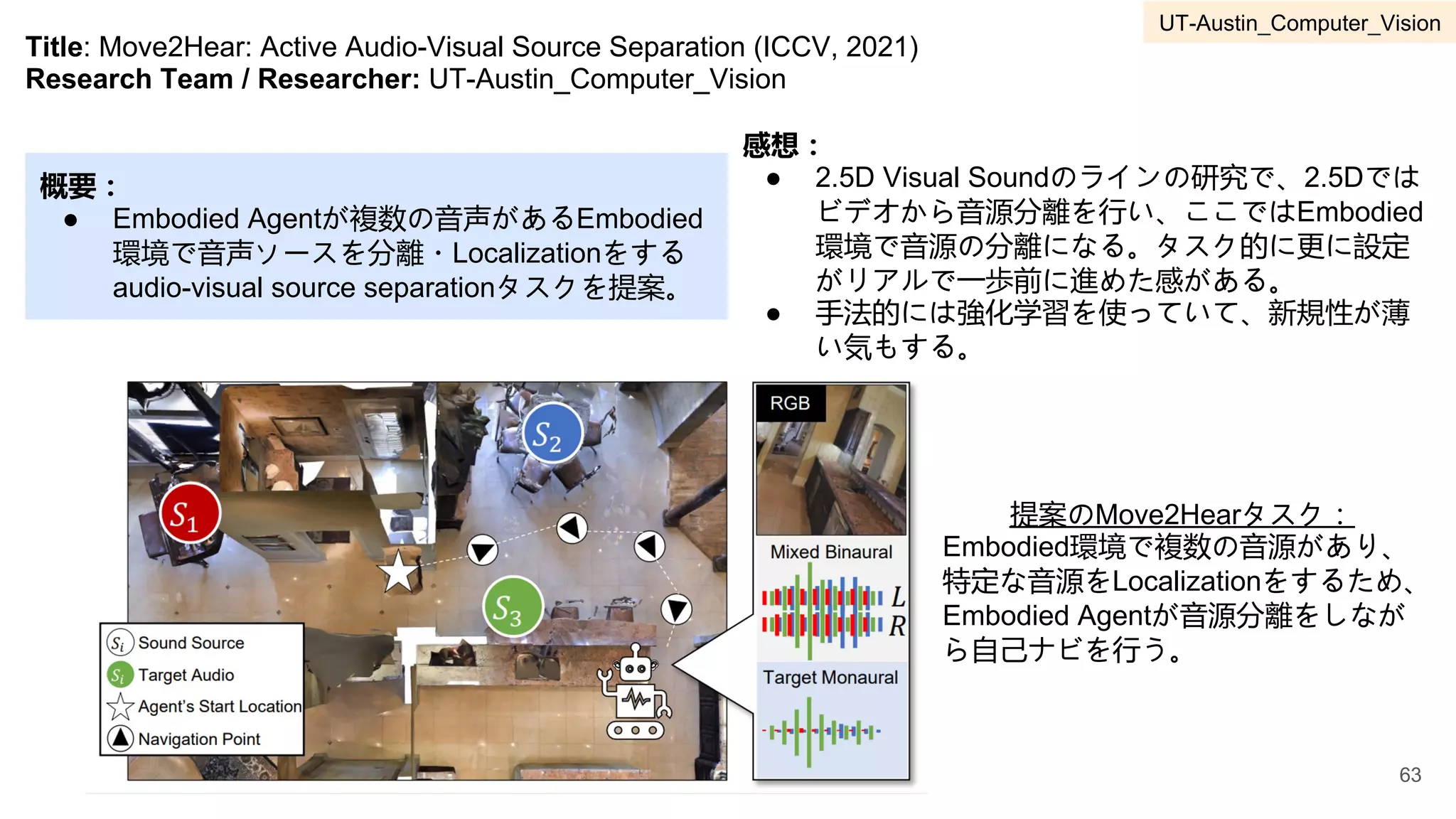 Title: Move2Hear: Active Audio-Visual Source Separation (ICCV, 2021)
Research Team / Researcher: UT-Austin_Computer_Vision
概要：
● Embodied Agentが複数の音声があるEmbodied
環境で音声ソースを分離・Localizationをする
audio-visual source separationタスクを提案。
感想：
● 2.5D Visual Soundのラインの研究で、2.5Dでは
ビデオから音源分離を行い、ここではEmbodied
環境で音源の分離になる。タスク的に更に設定
がリアルで一歩前に進めた感がある。
● 手法的には強化学習を使っていて、新規性が薄
い気もする。
提案のMove2Hearタスク：
Embodied環境で複数の音源があり、
特定な音源をLocalizationをするため、
Embodied Agentが音源分離をしなが
ら自己ナビを行う。
63
UT-Austin_Computer_Vision
 