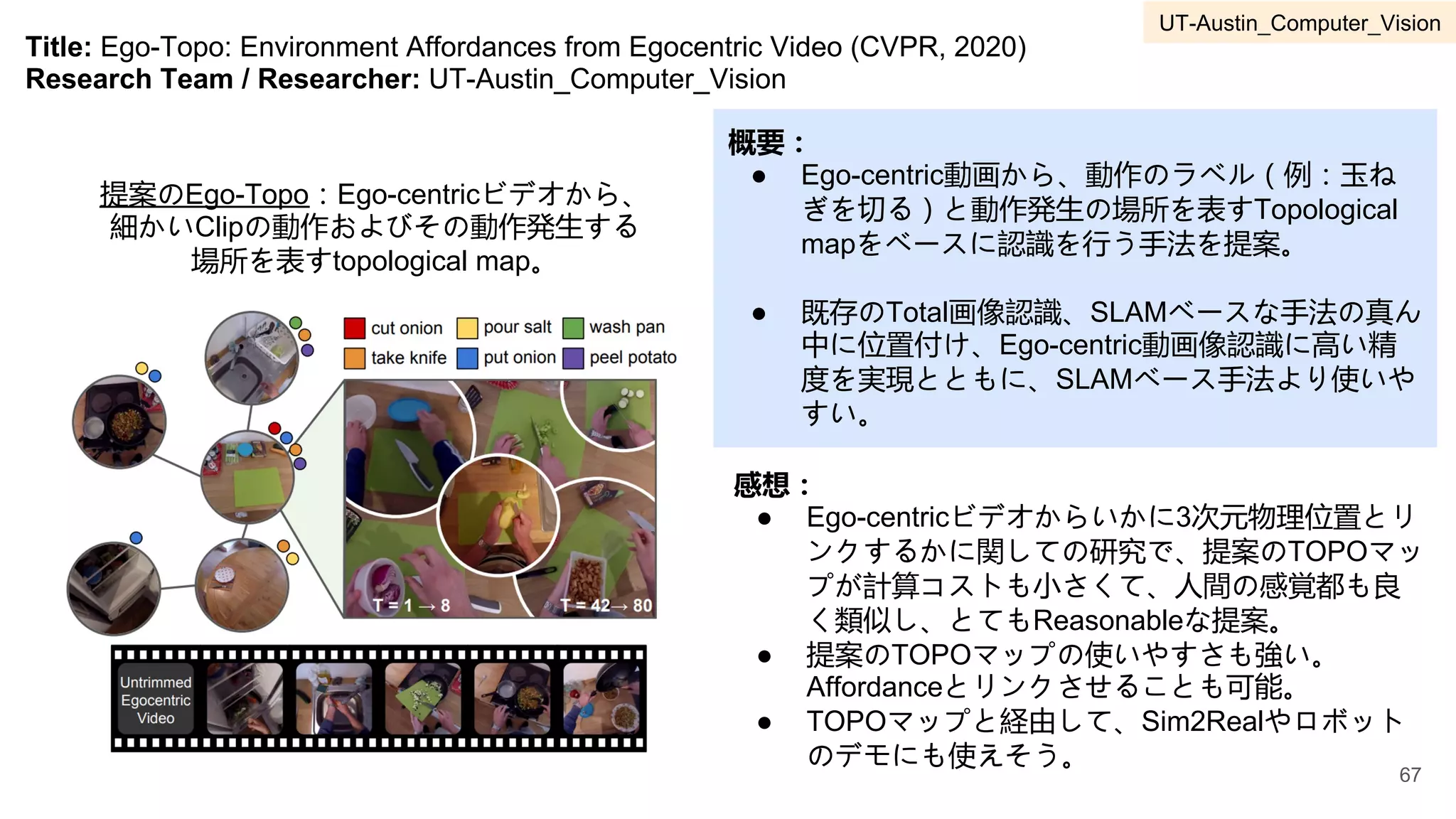 Title: Ego-Topo: Environment Affordances from Egocentric Video (CVPR, 2020)
Research Team / Researcher: UT-Austin_Computer_Vision
概要：
● Ego-centric動画から、動作のラベル（例：玉ね
ぎを切る）と動作発生の場所を表すTopological
mapをベースに認識を行う手法を提案。
● 既存のTotal画像認識、SLAMベースな手法の真ん
中に位置付け、Ego-centric動画像認識に高い精
度を実現とともに、SLAMベース手法より使いや
すい。
感想：
● Ego-centricビデオからいかに3次元物理位置とリ
ンクするかに関しての研究で、提案のTOPOマッ
プが計算コストも小さくて、人間の感覚都も良
く類似し、とてもReasonableな提案。
● 提案のTOPOマップの使いやすさも強い。
Affordanceとリンクさせることも可能。
● TOPOマップと経由して、Sim2Realやロボット
のデモにも使えそう。
提案のEgo-Topo：Ego-centricビデオから、
細かいClipの動作およびその動作発生する
場所を表すtopological map。
67
UT-Austin_Computer_Vision
 