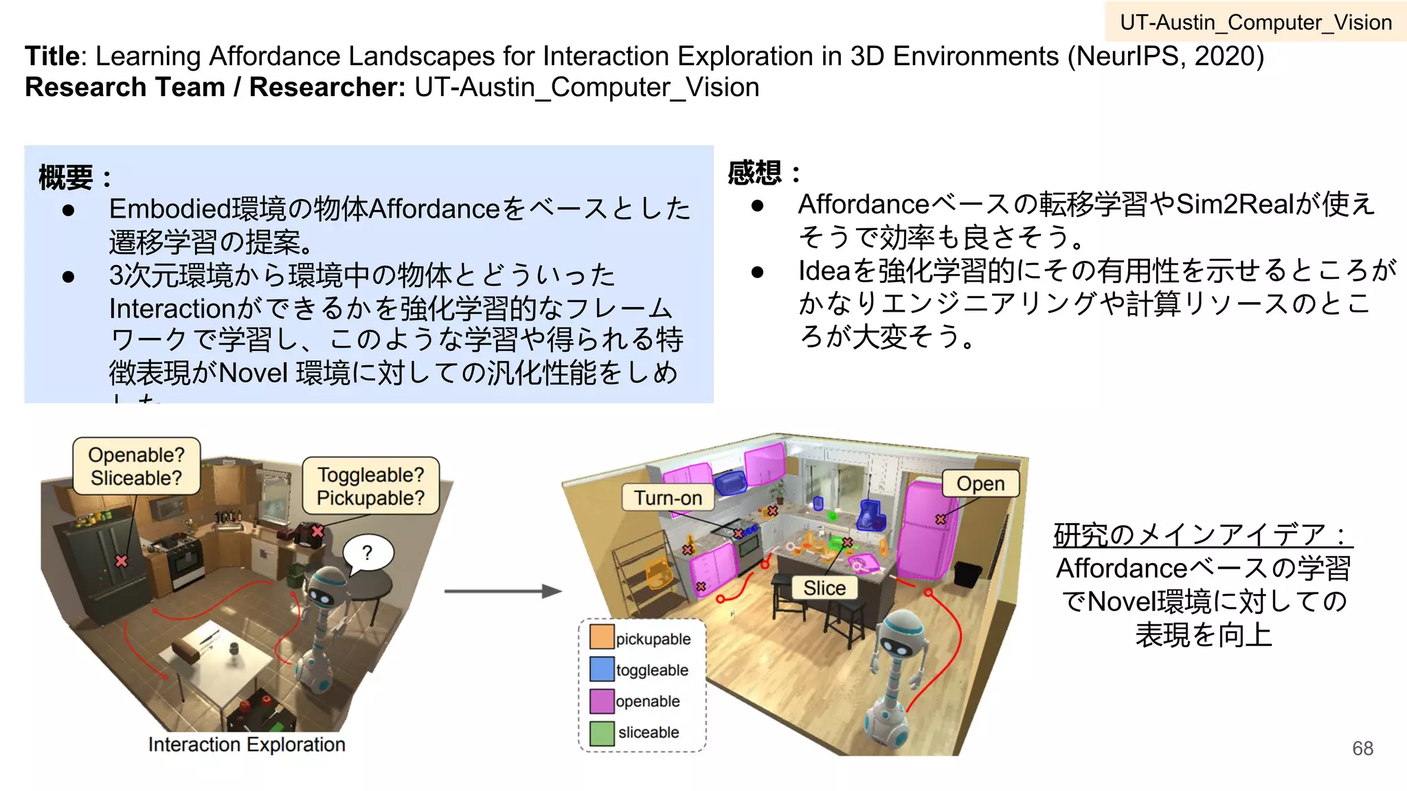 Title: Learning Affordance Landscapes for Interaction Exploration in 3D Environments (NeurIPS, 2020)
Research Team / Researcher: UT-Austin_Computer_Vision
概要：
● Embodied環境の物体Affordanceをベースとした
遷移学習の提案。
● 3次元環境から環境中の物体とどういった
Interactionができるかを強化学習的なフレーム
ワークで学習し、このような学習や得られる特
徴表現がNovel 環境に対しての汎化性能をしめ
した。
感想：
● Affordanceベースの転移学習やSim2Realが使え
そうで効率も良さそう。
● Ideaを強化学習的にその有用性を示せるところが
かなりエンジニアリングや計算リソースのとこ
ろが大変そう。
研究のメインアイデア：
Affordanceベースの学習
でNovel環境に対しての
表現を向上
68
UT-Austin_Computer_Vision
 