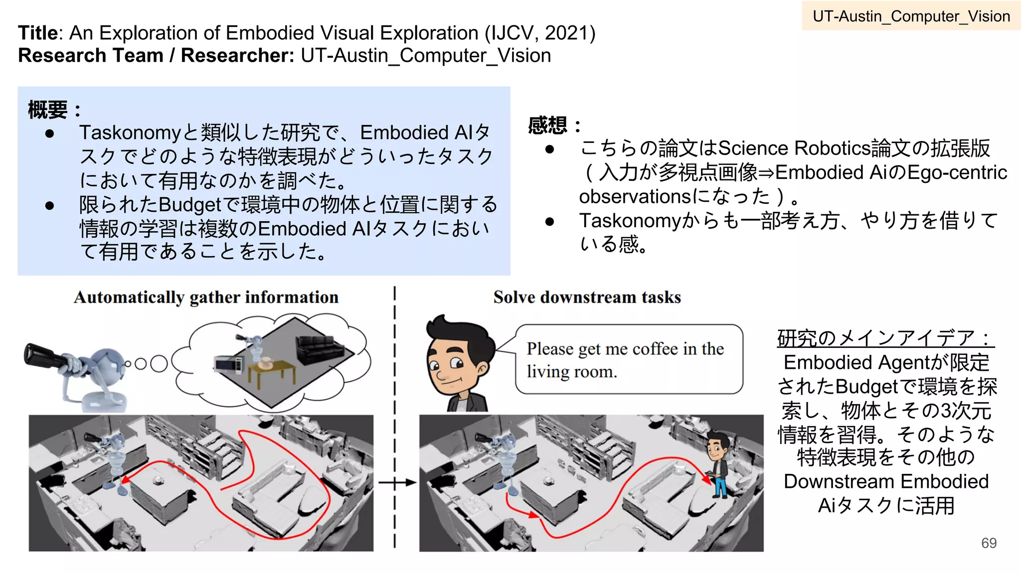 Title: An Exploration of Embodied Visual Exploration (IJCV, 2021)
Research Team / Researcher: UT-Austin_Computer_Vision
概要：
● Taskonomyと類似した研究で、Embodied AIタ
スクでどのような特徴表現がどういったタスク
において有用なのかを調べた。
● 限られたBudgetで環境中の物体と位置に関する
情報の学習は複数のEmbodied AIタスクにおい
て有用であることを示した。
感想：
● こちらの論文はScience Robotics論文の拡張版
（入力が多視点画像⇒Embodied AiのEgo-centric
observationsになった）。
● Taskonomyからも一部考え方、やり方を借りて
いる感。
研究のメインアイデア：
Embodied Agentが限定
されたBudgetで環境を探
索し、物体とその3次元
情報を習得。そのような
特徴表現をその他の
Downstream Embodied
Aiタスクに活用
69
UT-Austin_Computer_Vision
 