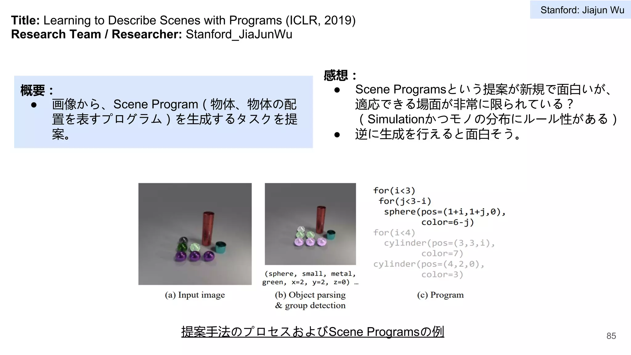 Title: Learning to Describe Scenes with Programs (ICLR, 2019)
Research Team / Researcher: Stanford_JiaJunWu
概要：
● 画像から、Scene Program（物体、物体の配
置を表すプログラム）を生成するタスクを提
案。
感想：
● Scene Programsという提案が新規で面白いが、
適応できる場面が非常に限られている？
（Simulationかつモノの分布にルール性がある）
● 逆に生成を行えると面白そう。
提案手法のプロセスおよびScene Programsの例 85
Stanford: Jiajun Wu
 