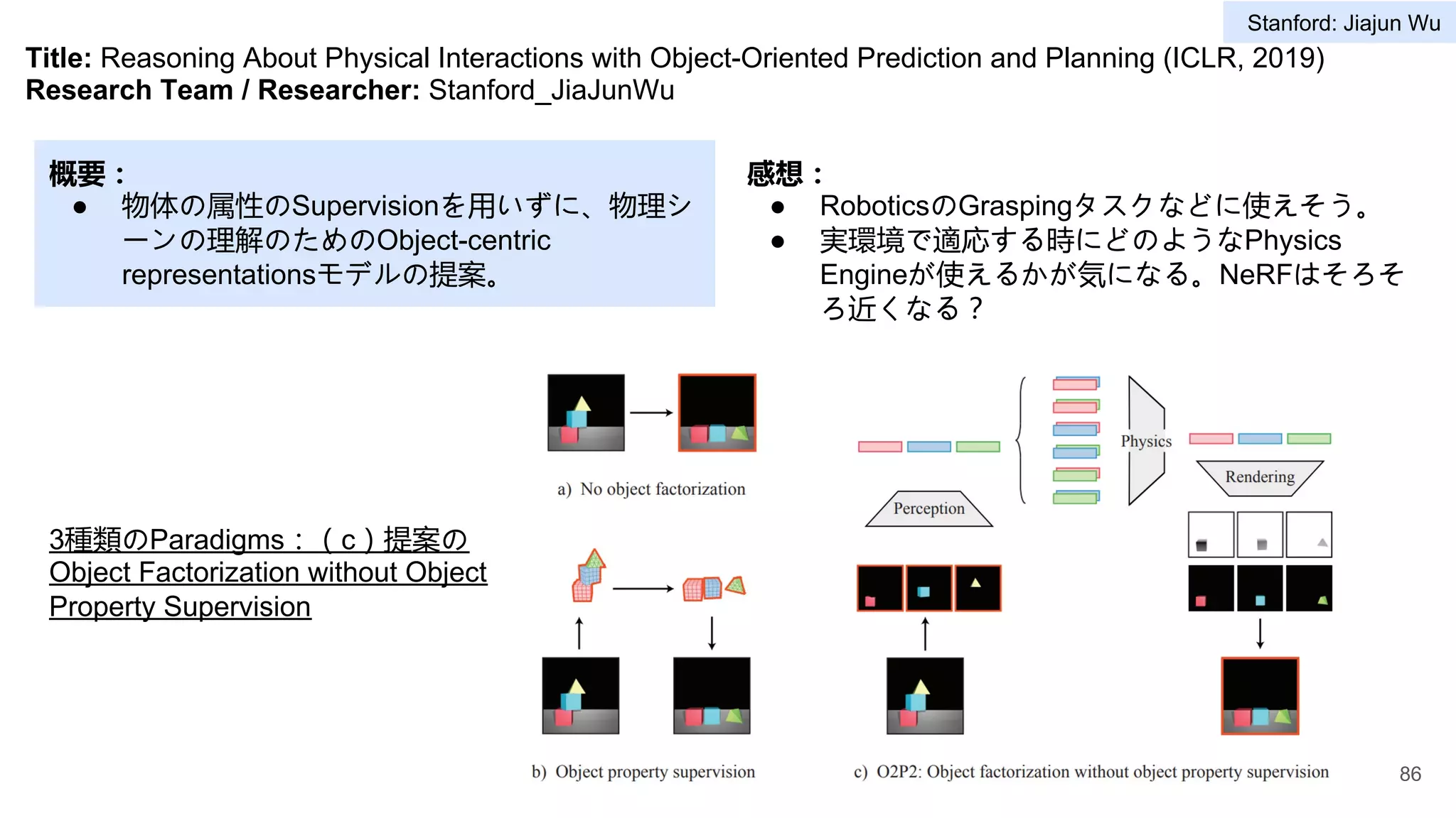 Title: Reasoning About Physical Interactions with Object-Oriented Prediction and Planning (ICLR, 2019)
Research Team / Researcher: Stanford_JiaJunWu
概要：
● 物体の属性のSupervisionを用いずに、物理シ
ーンの理解のためのObject-centric
representationsモデルの提案。
感想：
● RoboticsのGraspingタスクなどに使えそう。
● 実環境で適応する時にどのようなPhysics
Engineが使えるかが気になる。NeRFはそろそ
ろ近くなる？
3種類のParadigms：（c）提案の
Object Factorization without Object
Property Supervision
86
Stanford: Jiajun Wu
 