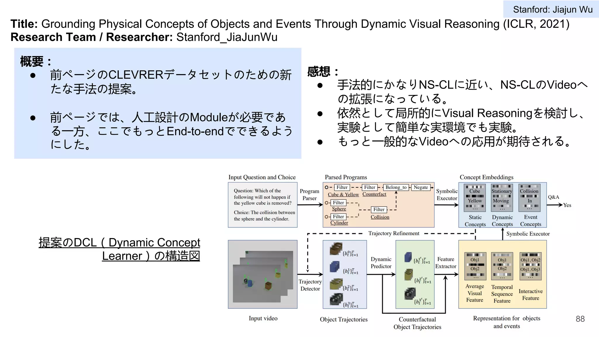 Title: Grounding Physical Concepts of Objects and Events Through Dynamic Visual Reasoning (ICLR, 2021)
Research Team / Researcher: Stanford_JiaJunWu
概要：
● 前ページのCLEVRERデータセットのための新
たな手法の提案。
● 前ページでは、人工設計のModuleが必要であ
る一方、ここでもっとEnd-to-endでできるよう
にした。
感想：
● 手法的にかなりNS-CLに近い、NS-CLのVideoへ
の拡張になっている。
● 依然として局所的にVisual Reasoningを検討し、
実験として簡単な実環境でも実験。
● もっと一般的なVideoへの応用が期待される。
提案のDCL（Dynamic Concept
Learner）の構造図
88
Stanford: Jiajun Wu
 