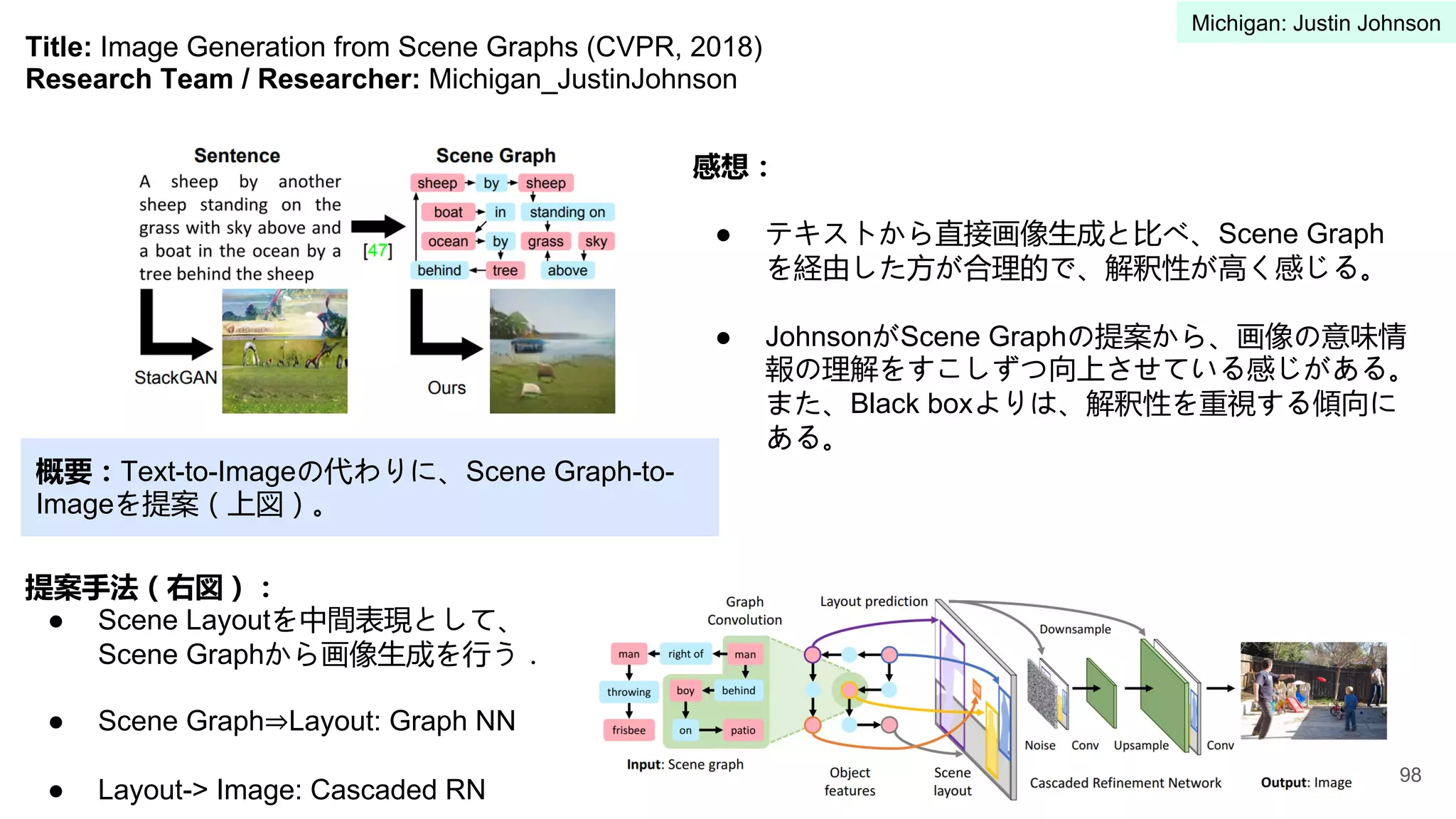 Title: Image Generation from Scene Graphs (CVPR, 2018)
Research Team / Researcher: Michigan_JustinJohnson
概要：Text-to-Imageの代わりに、Scene Graph-to-
Imageを提案（上図）。
感想：
● テキストから直接画像生成と比べ、Scene Graph
を経由した方が合理的で、解釈性が高く感じる。
● JohnsonがScene Graphの提案から、画像の意味情
報の理解をすこしずつ向上させている感じがある。
また、Black boxよりは、解釈性を重視する傾向に
ある。
提案手法（右図）：
● Scene Layoutを中間表現として、
Scene Graphから画像生成を行う．
● Scene Graph⇒Layout: Graph NN
● Layout-> Image: Cascaded RN
98
Michigan: Justin Johnson
 