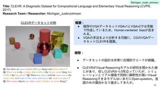 Clevr Humans 【メタサーベイ】Vision and Language のトップ研究室/研究者 | PDF