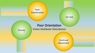 Clumsy
Continual
Movement
Poor Orientation
Vision-Vestibular Disturbance
Car Sick
Poor
Coordination
 