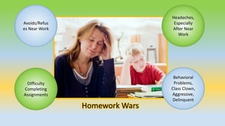 Difficulty
Completing
Assignments
Avoids/Refus
es Near Work
Behavioral
Problems,
Class Clown,
Aggressive,
Delinquent
Headaches,
Especially
After Near
Work
Homework Wars
 