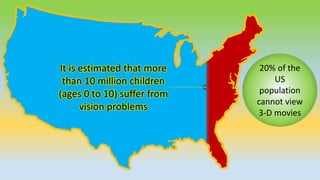 20% of the
US
population
cannot view
3-D movies
It is estimated that more
than 10 million children
(ages 0 to 10) suffer from
vision problems
 