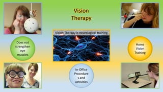 Vision Therapy is neurological training
Does not
strengthen
eye
muscles
In-Office
Procedure
s and
Activities
Home
Vision
Training
Vision
Therapy
 