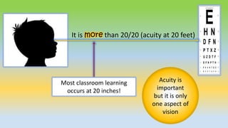 It is more than 20/20 (acuity at 20 feet)
Most classroom learning
occurs at 20 inches!
Acuity is
important
but it is only
one aspect of
vision
 