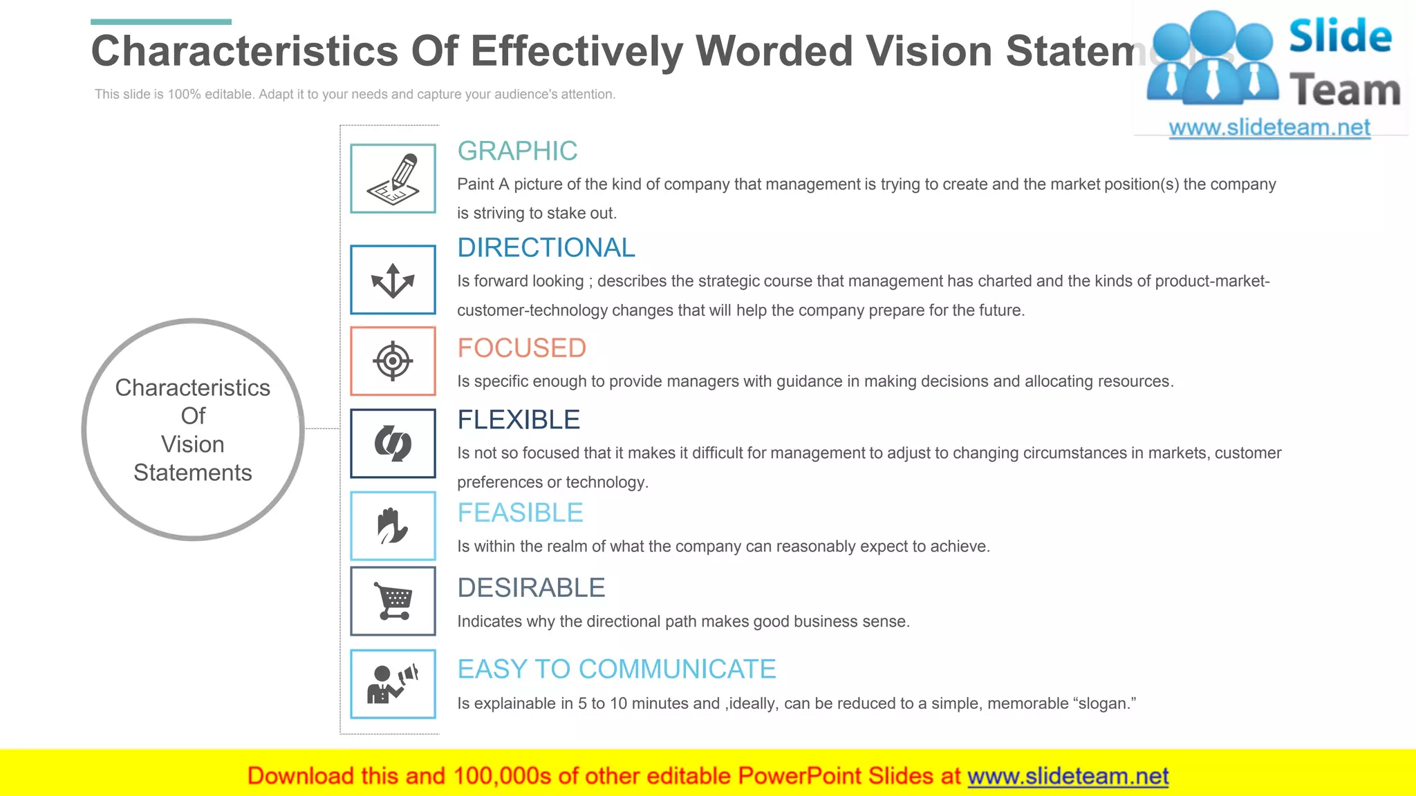 This slide is 100% editable. Adapt it to your needs and capture your audience's attention.
Characteristics Of Effectively Worded Vision Statements
WWW.COMPANY.COM 20
GRAPHIC
Paint A picture of the kind of company that management is trying to create and the market position(s) the company
is striving to stake out.
DIRECTIONAL
Is forward looking ; describes the strategic course that management has charted and the kinds of product-market-
customer-technology changes that will help the company prepare for the future.
FOCUSED
Is specific enough to provide managers with guidance in making decisions and allocating resources.
FLEXIBLE
Is not so focused that it makes it difficult for management to adjust to changing circumstances in markets, customer
preferences or technology.
FEASIBLE
Is within the realm of what the company can reasonably expect to achieve.
DESIRABLE
Indicates why the directional path makes good business sense.
EASY TO COMMUNICATE
Is explainable in 5 to 10 minutes and ,ideally, can be reduced to a simple, memorable “slogan.”
Characteristics
Of
Vision
Statements
 