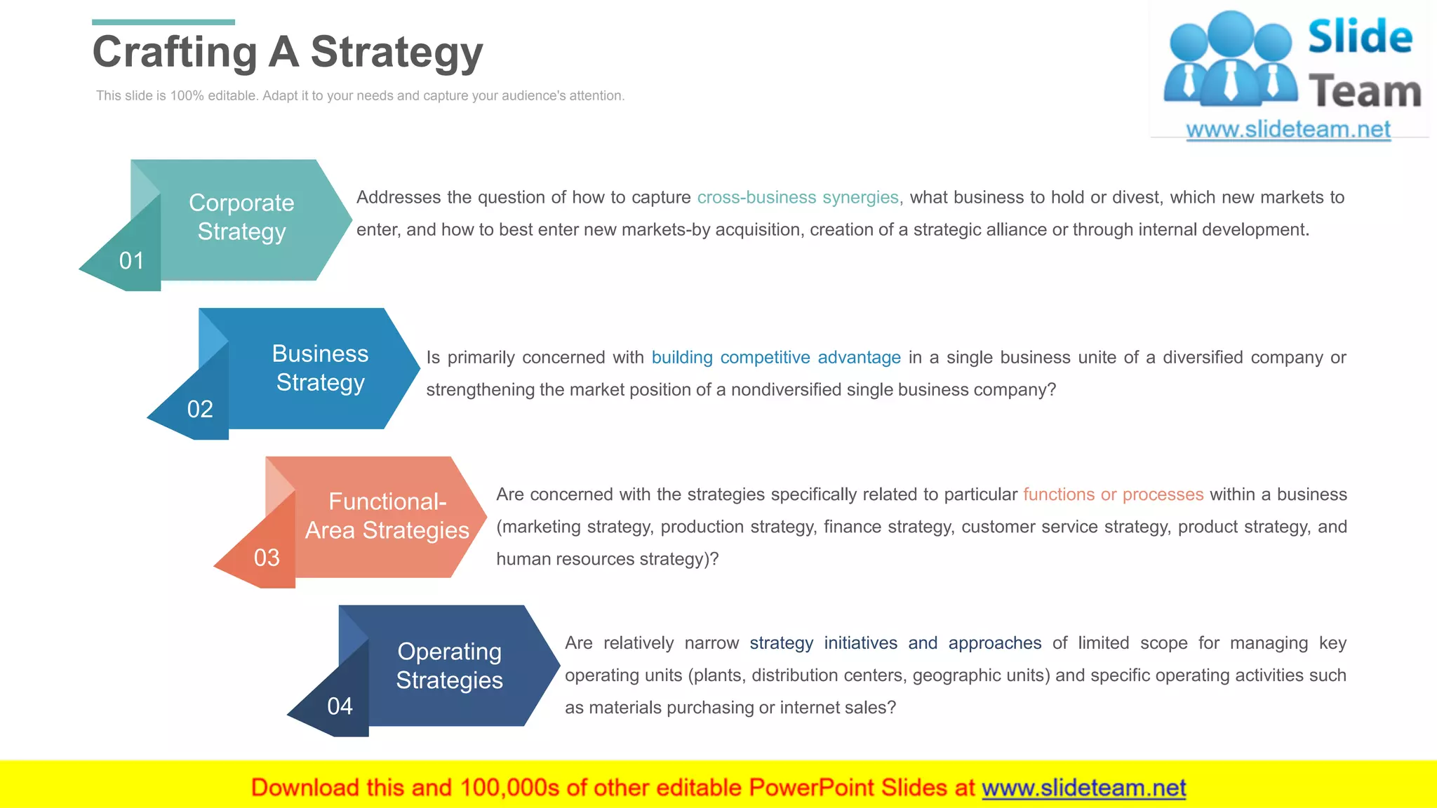 This slide is 100% editable. Adapt it to your needs and capture your audience's attention.
Crafting A Strategy
WWW.COMPANY.COM 25
Addresses the question of how to capture cross-business synergies, what business to hold or divest, which new markets to
enter, and how to best enter new markets-by acquisition, creation of a strategic alliance or through internal development.
Is primarily concerned with building competitive advantage in a single business unite of a diversified company or
strengthening the market position of a nondiversified single business company?
Are concerned with the strategies specifically related to particular functions or processes within a business
(marketing strategy, production strategy, finance strategy, customer service strategy, product strategy, and
human resources strategy)?
Are relatively narrow strategy initiatives and approaches of limited scope for managing key
operating units (plants, distribution centers, geographic units) and specific operating activities such
as materials purchasing or internet sales?
01
Corporate
Strategy
02
Business
Strategy
03
Functional-
Area Strategies
04
Operating
Strategies
 