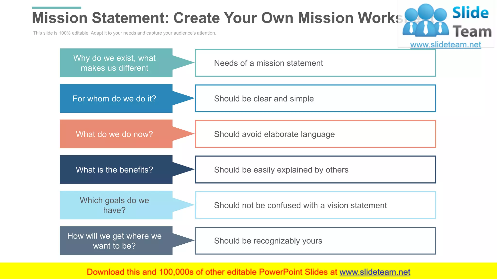 This slide is 100% editable. Adapt it to your needs and capture your audience's attention.
Mission Statement: Create Your Own Mission Worksheet
WWW.COMPANY.COM 27
Why do we exist, what
makes us different
Needs of a mission statement
For whom do we do it? Should be clear and simple
What do we do now? Should avoid elaborate language
What is the benefits? Should be easily explained by others
Which goals do we
have?
Should not be confused with a vision statement
How will we get where we
want to be?
Should be recognizably yours
 