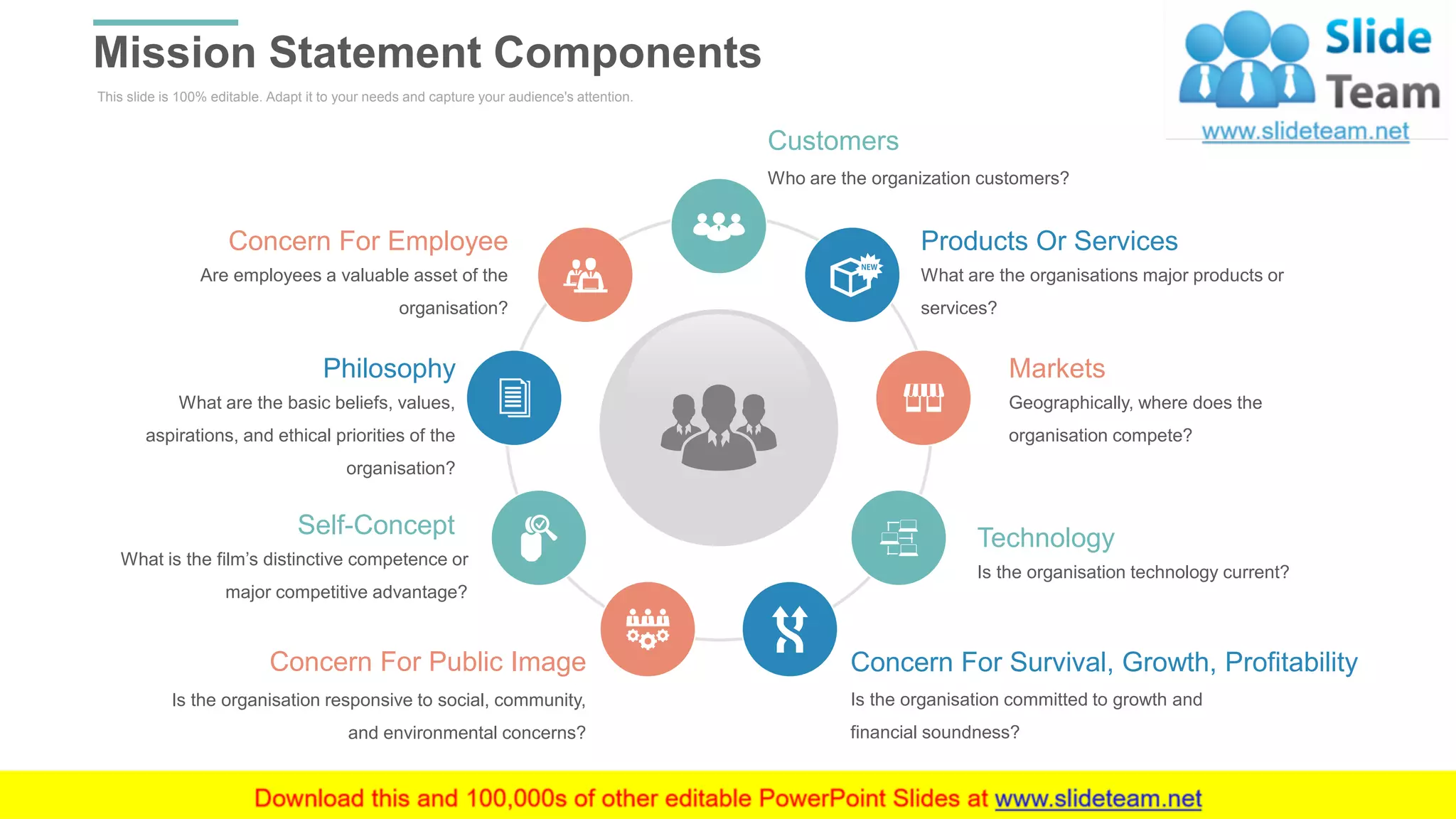 This slide is 100% editable. Adapt it to your needs and capture your audience's attention.
Mission Statement Components
WWW.COMPANY.COM 28
Philosophy
What are the basic beliefs, values,
aspirations, and ethical priorities of the
organisation?
Customers
Who are the organization customers?
Products Or Services
What are the organisations major products or
services?
Markets
Geographically, where does the
organisation compete?
Technology
Is the organisation technology current?
Concern For Survival, Growth, Profitability
Is the organisation committed to growth and
financial soundness?
Self-Concept
What is the film’s distinctive competence or
major competitive advantage?
Concern For Public Image
Is the organisation responsive to social, community,
and environmental concerns?
Concern For Employee
Are employees a valuable asset of the
organisation?
 