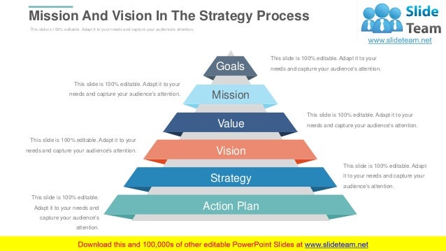 vision mission in business plan