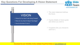 ✓ The vision statement defines
the future.
✓ It gives details on future goals
and where you wish to.
✓ It explains why you...