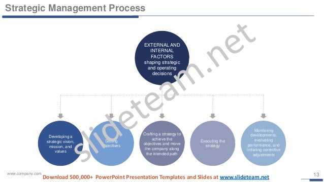 vision and mission strategic management powerpoint presentation templ… vision and mission strategic management powerpoint presentation templ…, Presentation templates